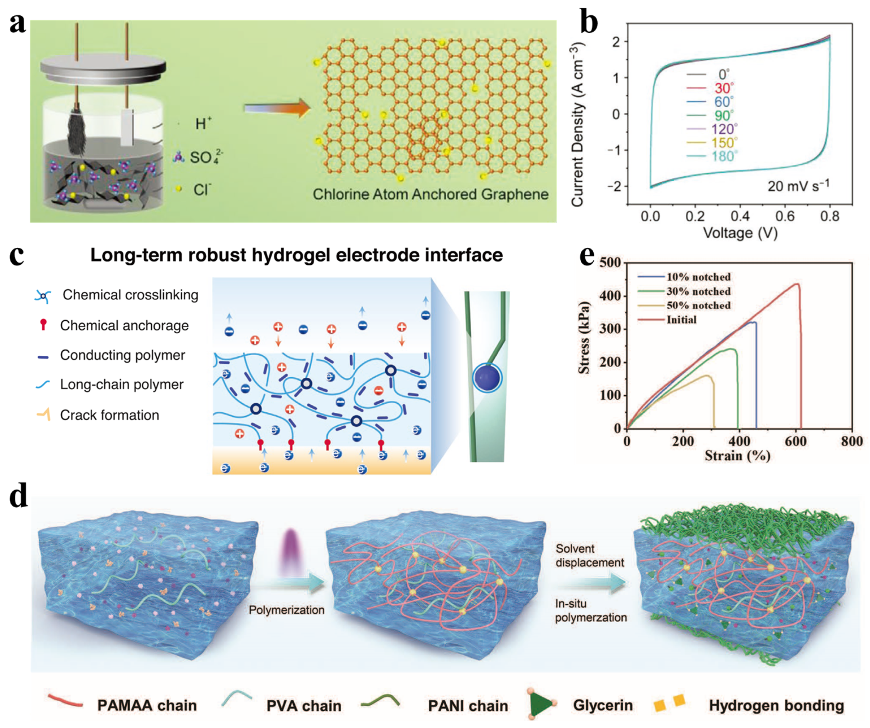 Polymers 17 03256 g008 Polymers 17 03256 g008
