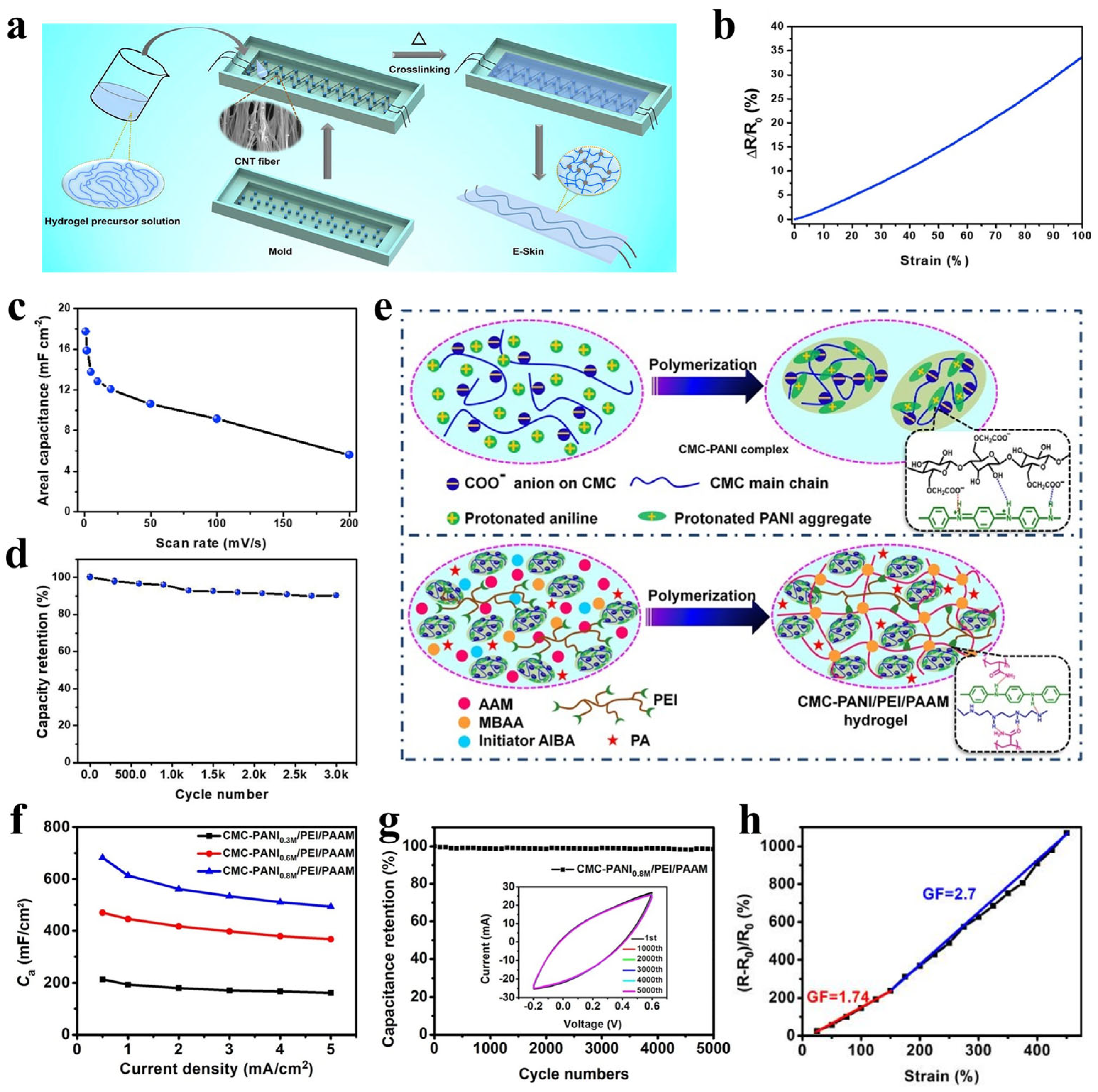 Polymers 17 03256 g009 Polymers 17 03256 g009