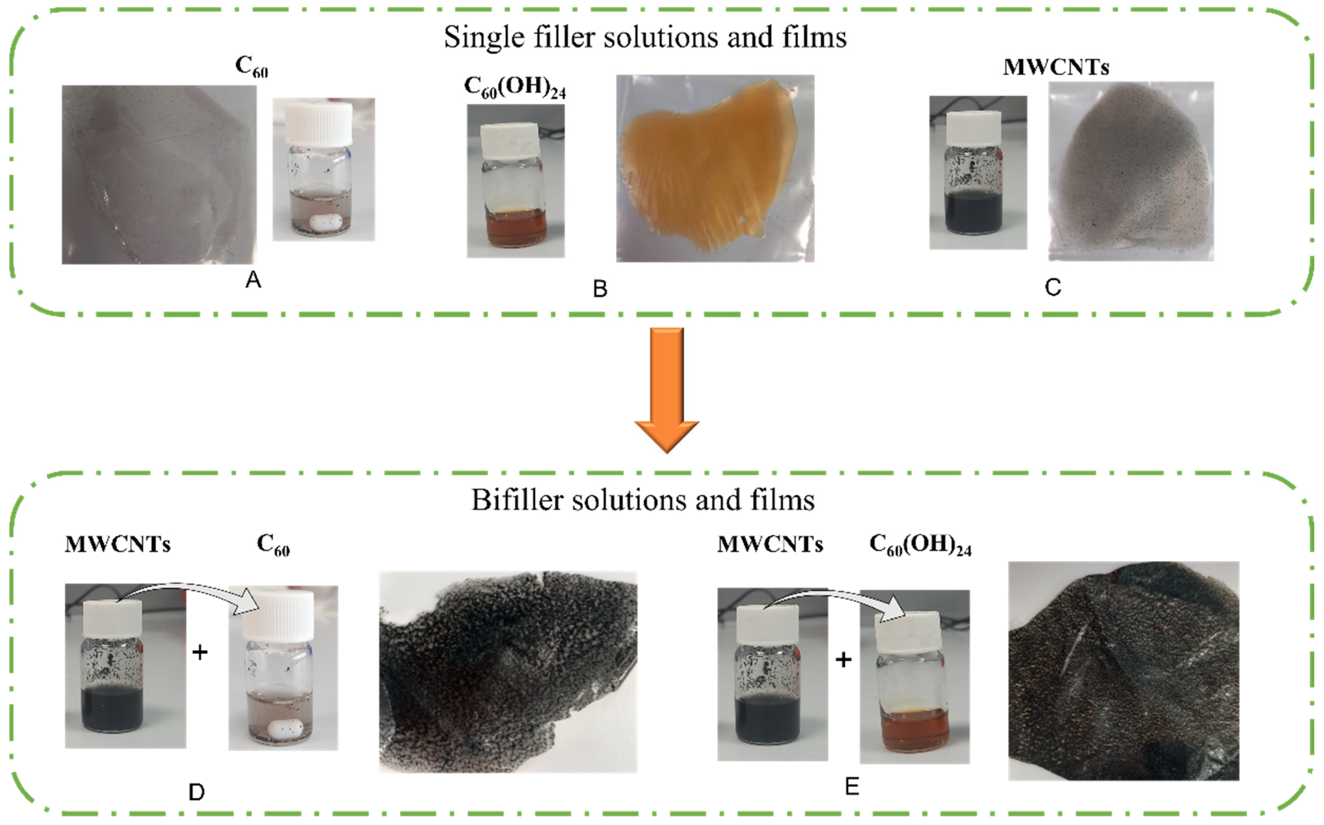 Polymers 17 03259 g001 Polymers 17 03259 g001