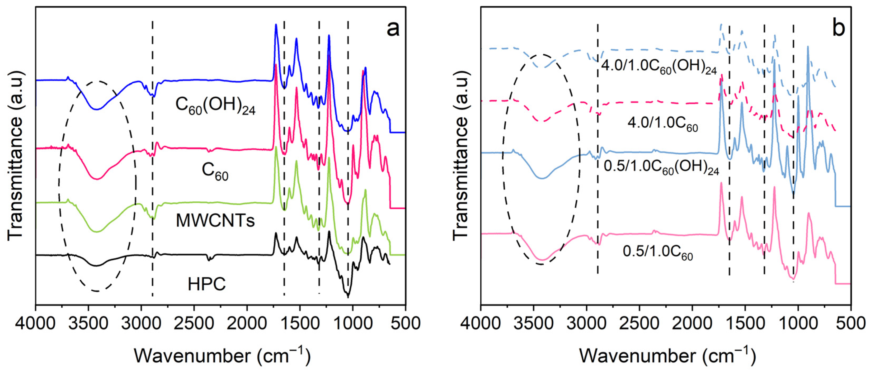 Polymers 17 03259 g003 Polymers 17 03259 g003