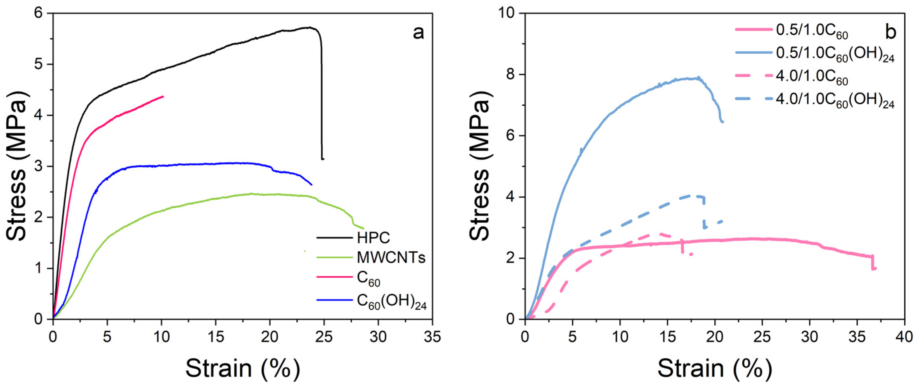 Polymers 17 03259 g006 Polymers 17 03259 g006