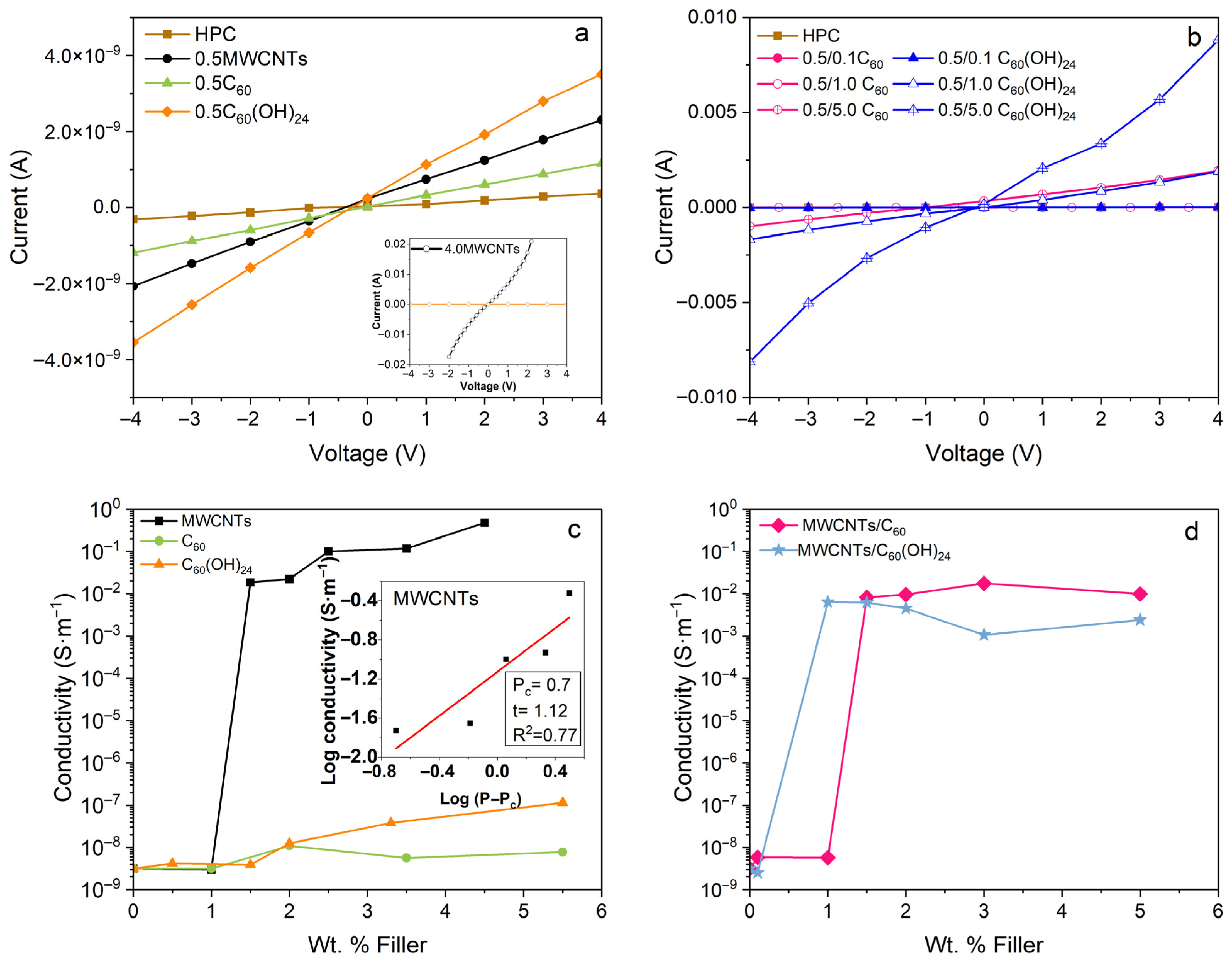 Polymers 17 03259 g007 Polymers 17 03259 g007