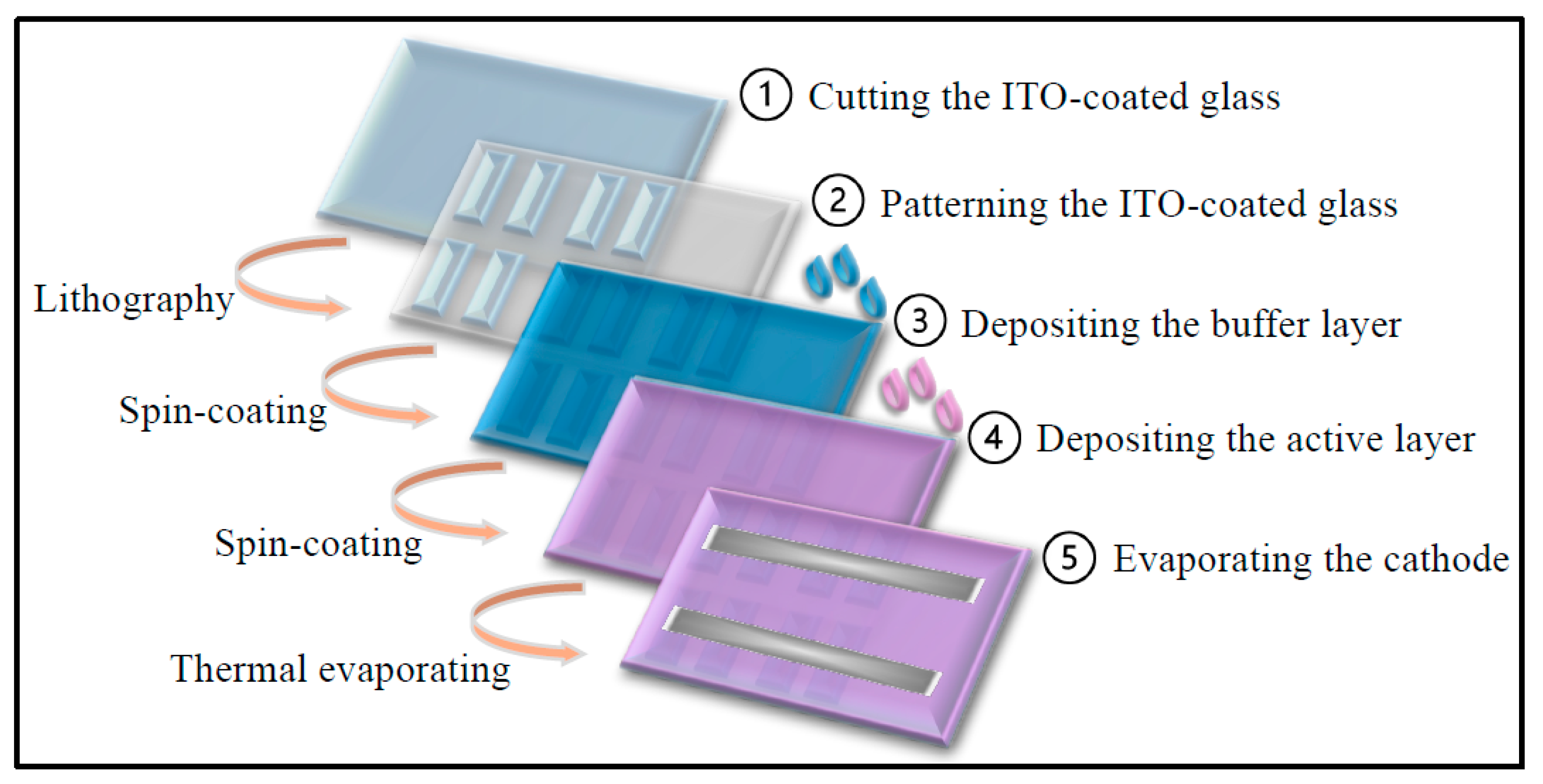 Polymers 17 03262 g002 Polymers 17 03262 g002