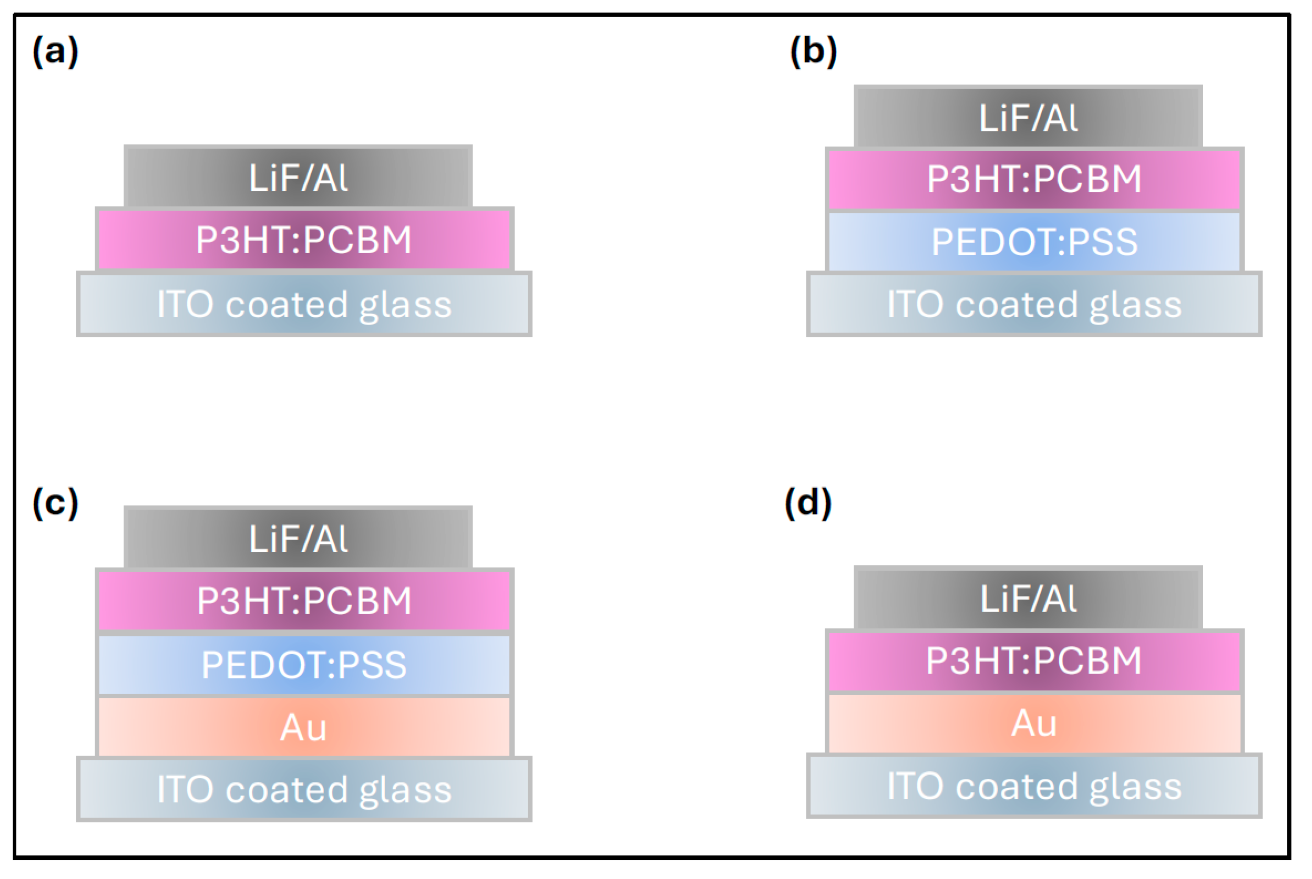 Polymers 17 03262 g004 Polymers 17 03262 g004