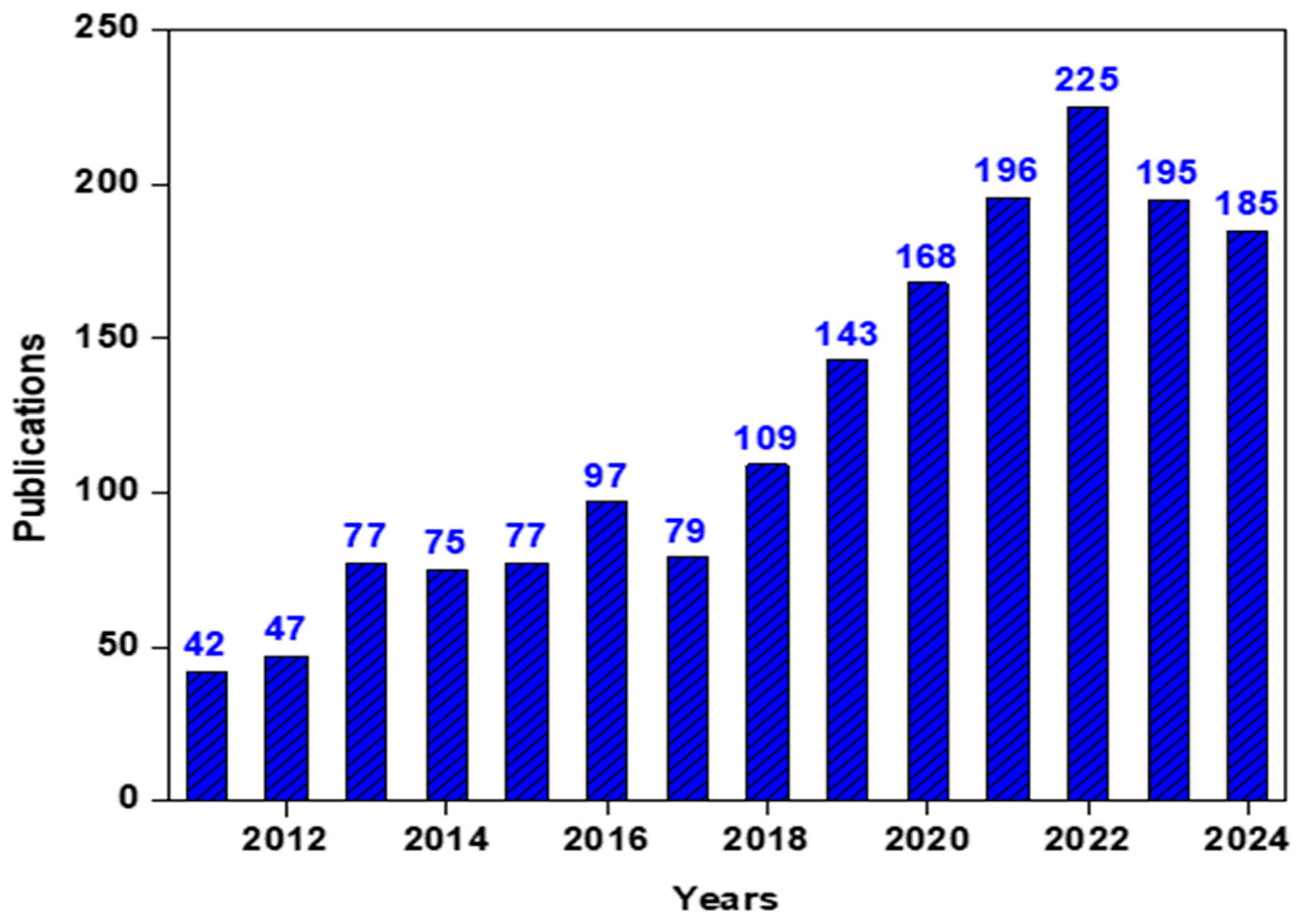 Polymers 17 03265 g001 Polymers 17 03265 g001