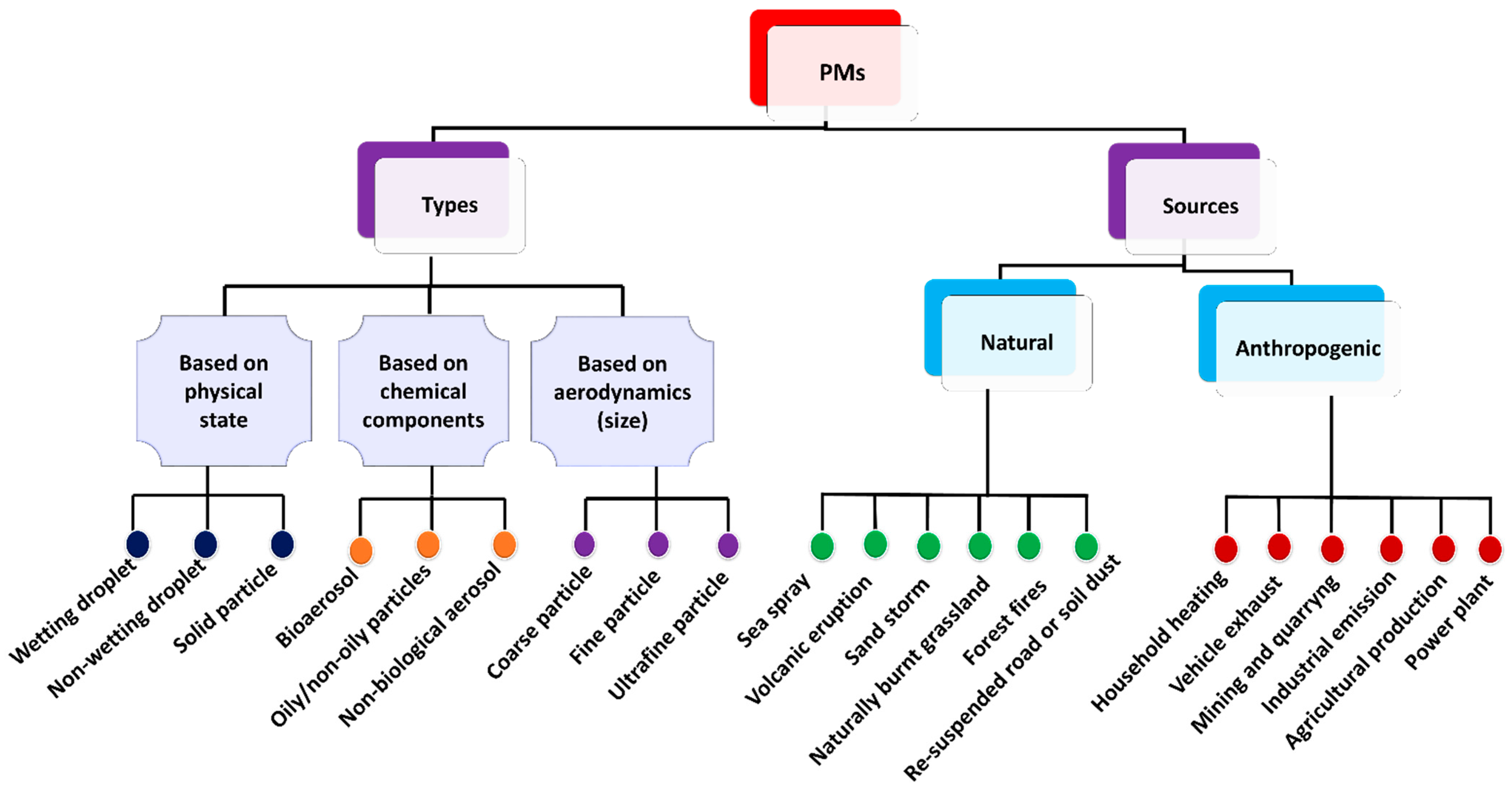 Polymers 17 03265 g002 Polymers 17 03265 g002