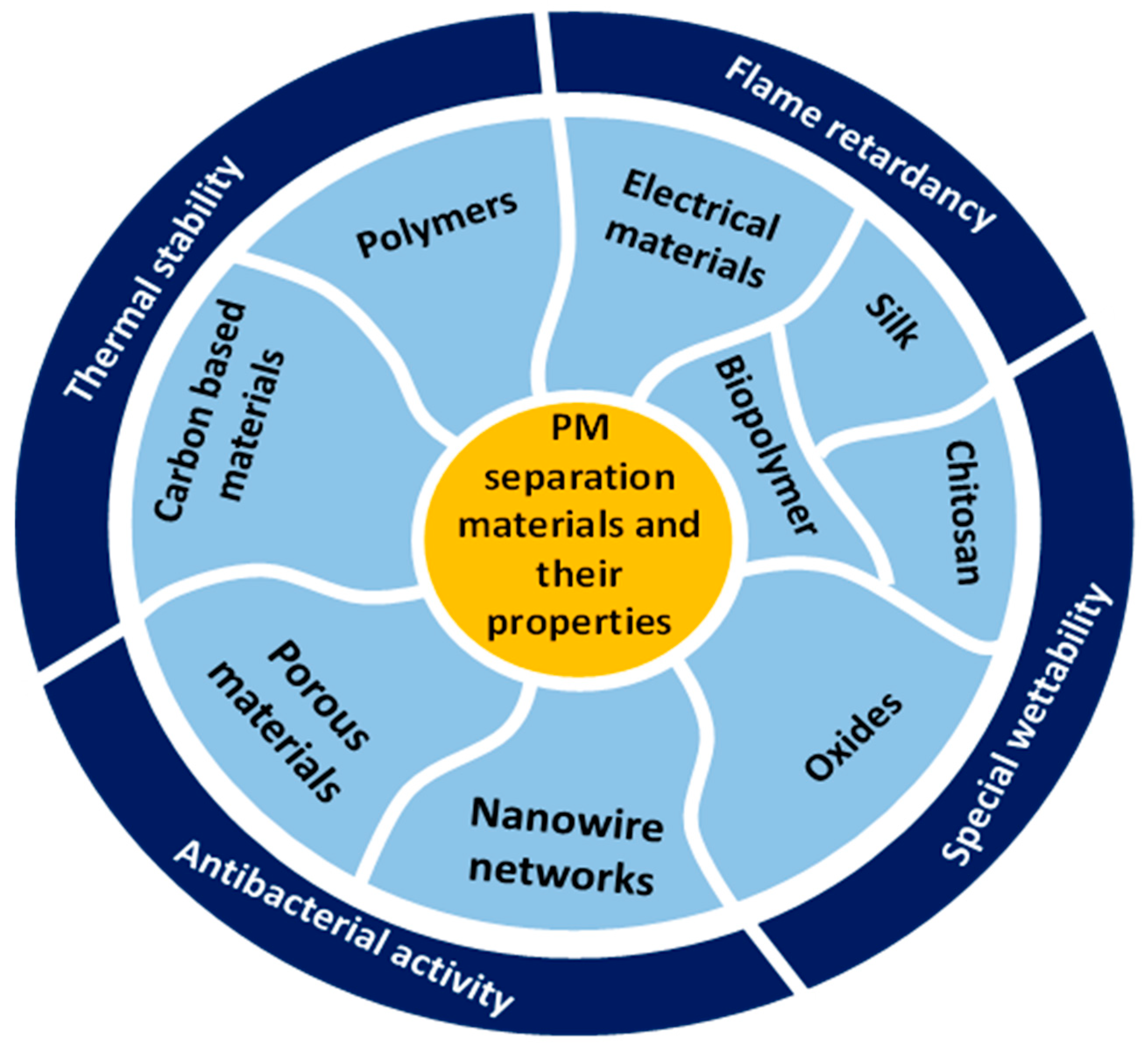 Polymers 17 03265 g007 Polymers 17 03265 g007