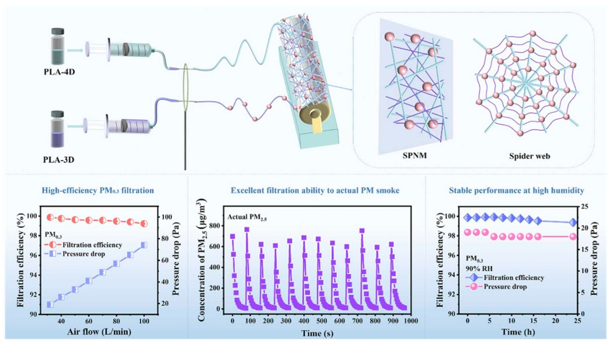 Polymers 17 03265 g009 Polymers 17 03265 g009