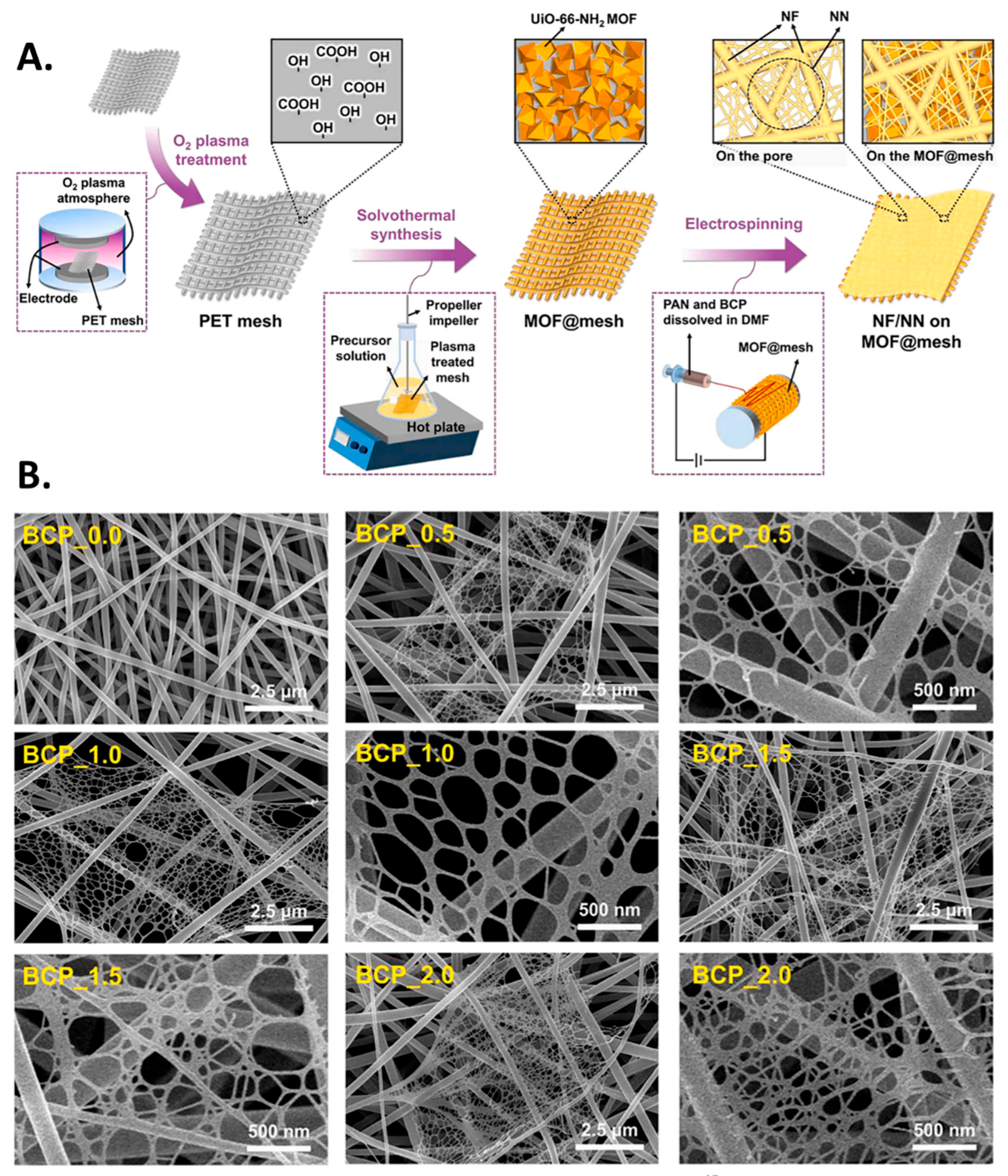 Polymers 17 03265 g010 Polymers 17 03265 g010