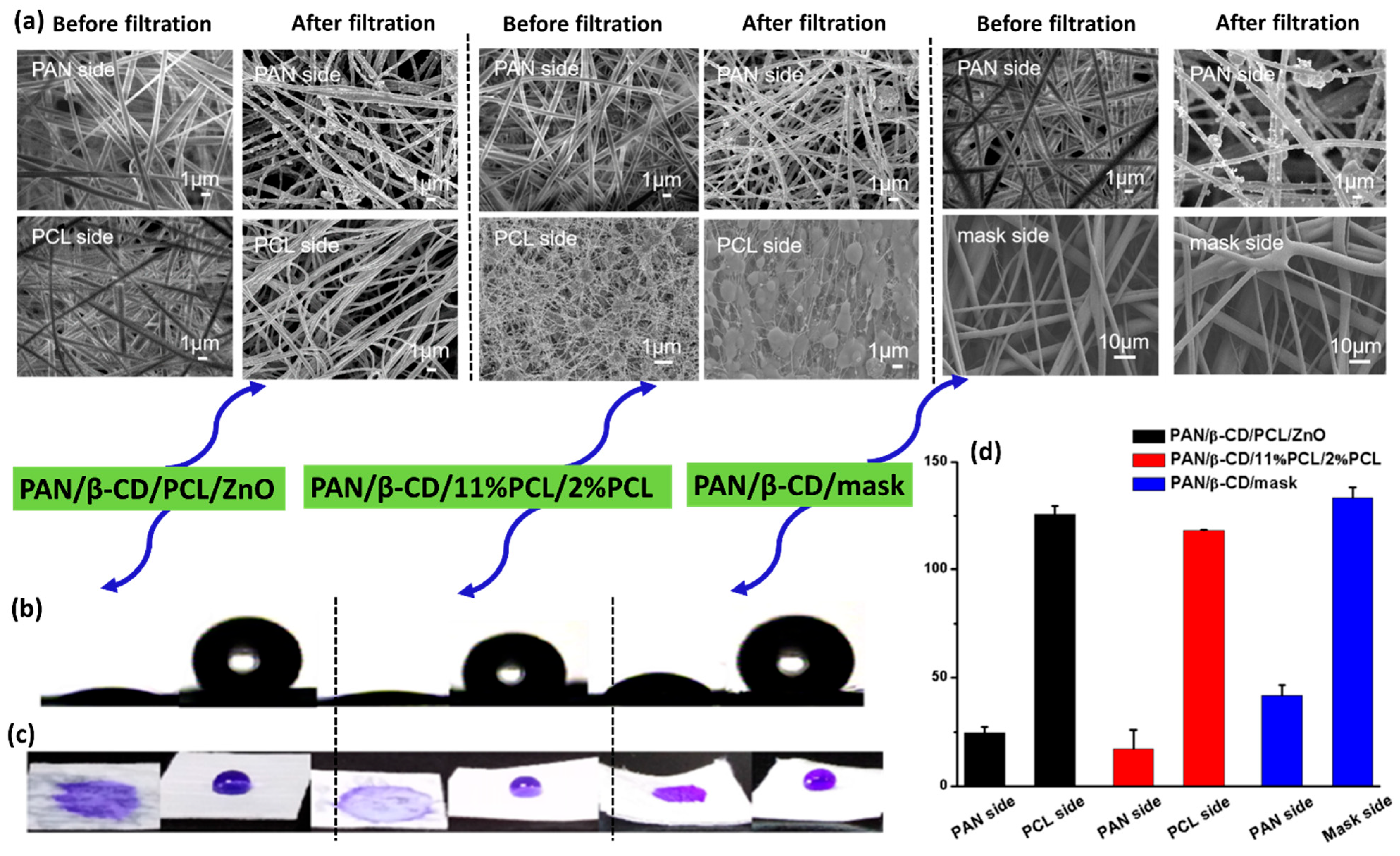 Polymers 17 03265 g011 Polymers 17 03265 g011