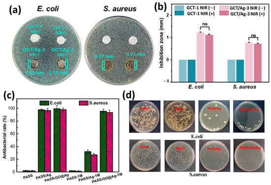 その他 D 中古】スリクソン ZX ハイブリッド ユーティリティ Diamana ZX for