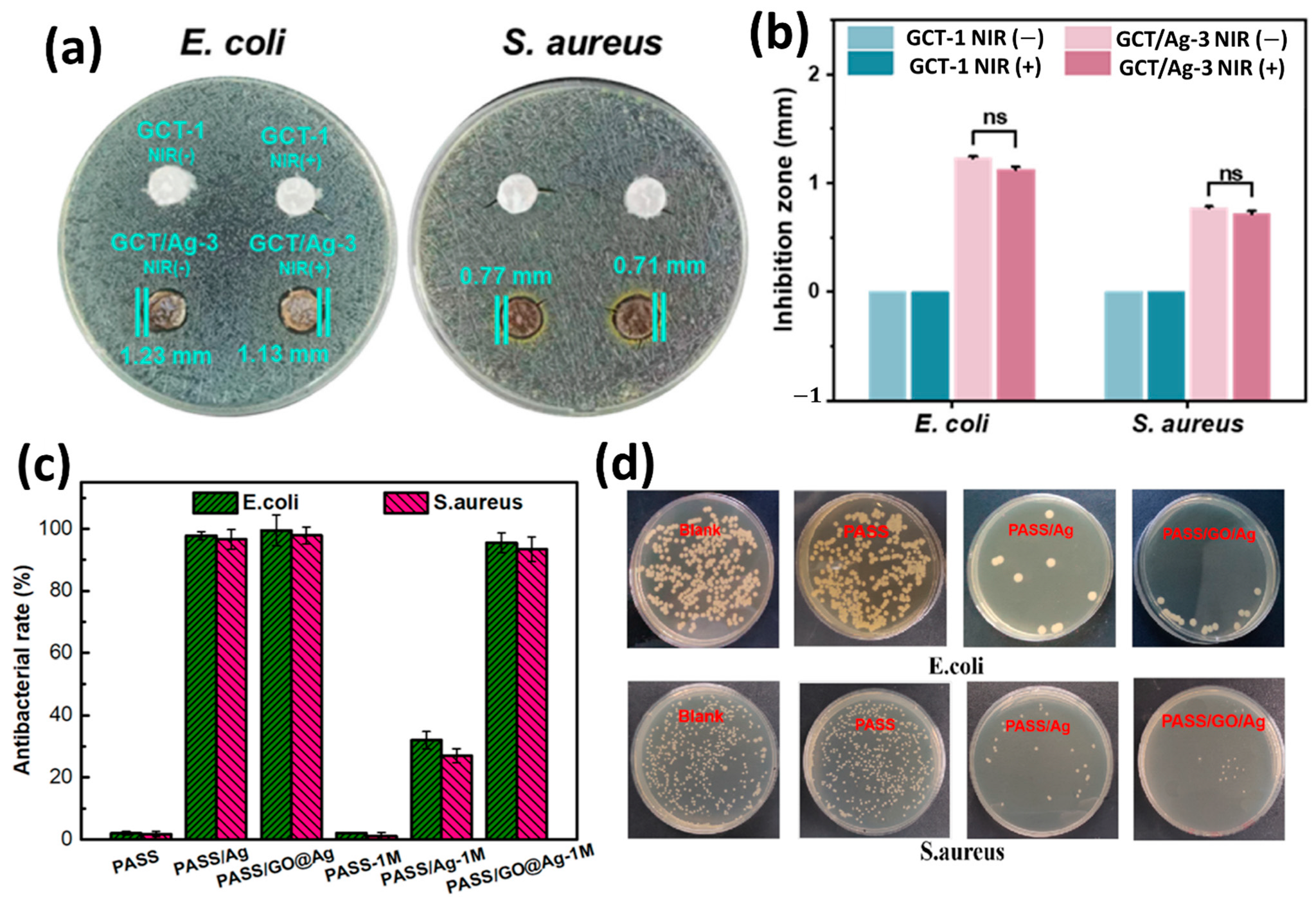 Polymers 17 03265 g012 Polymers 17 03265 g012