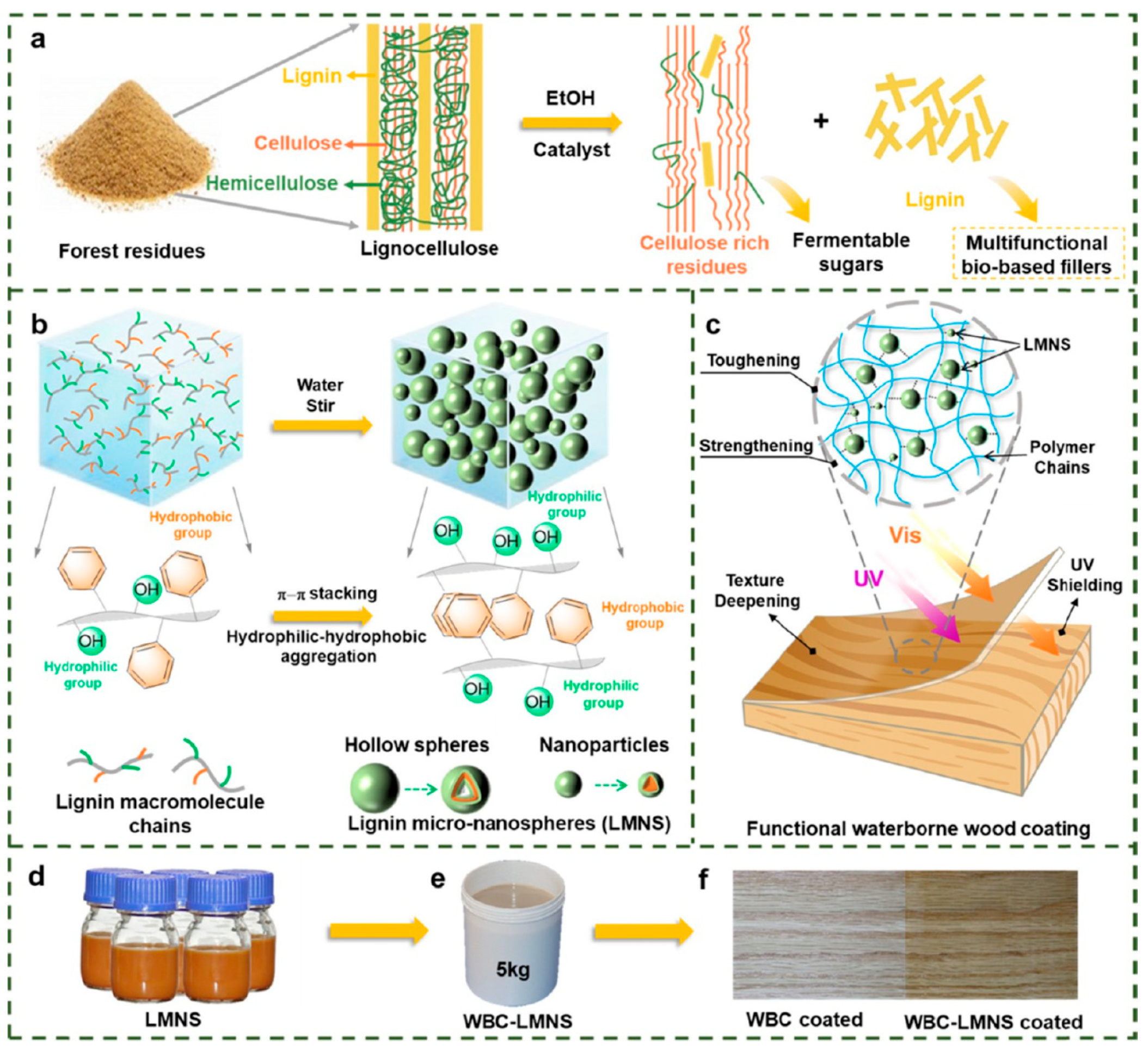 Polymers 17 03266 g009 Polymers 17 03266 g009