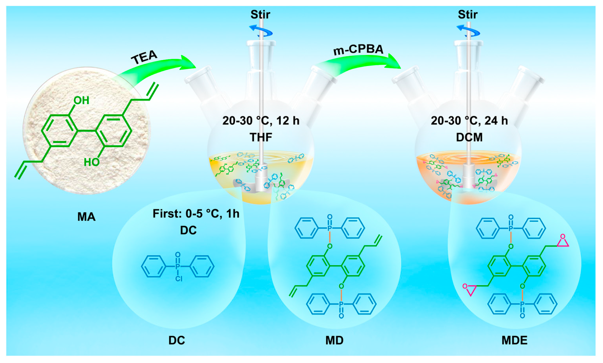 Polymers 17 03266 g015 Polymers 17 03266 g015