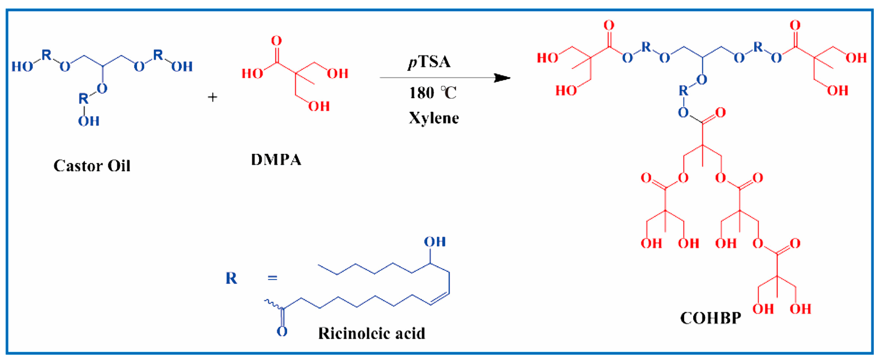 Polymers 17 03266 g017 Polymers 17 03266 g017