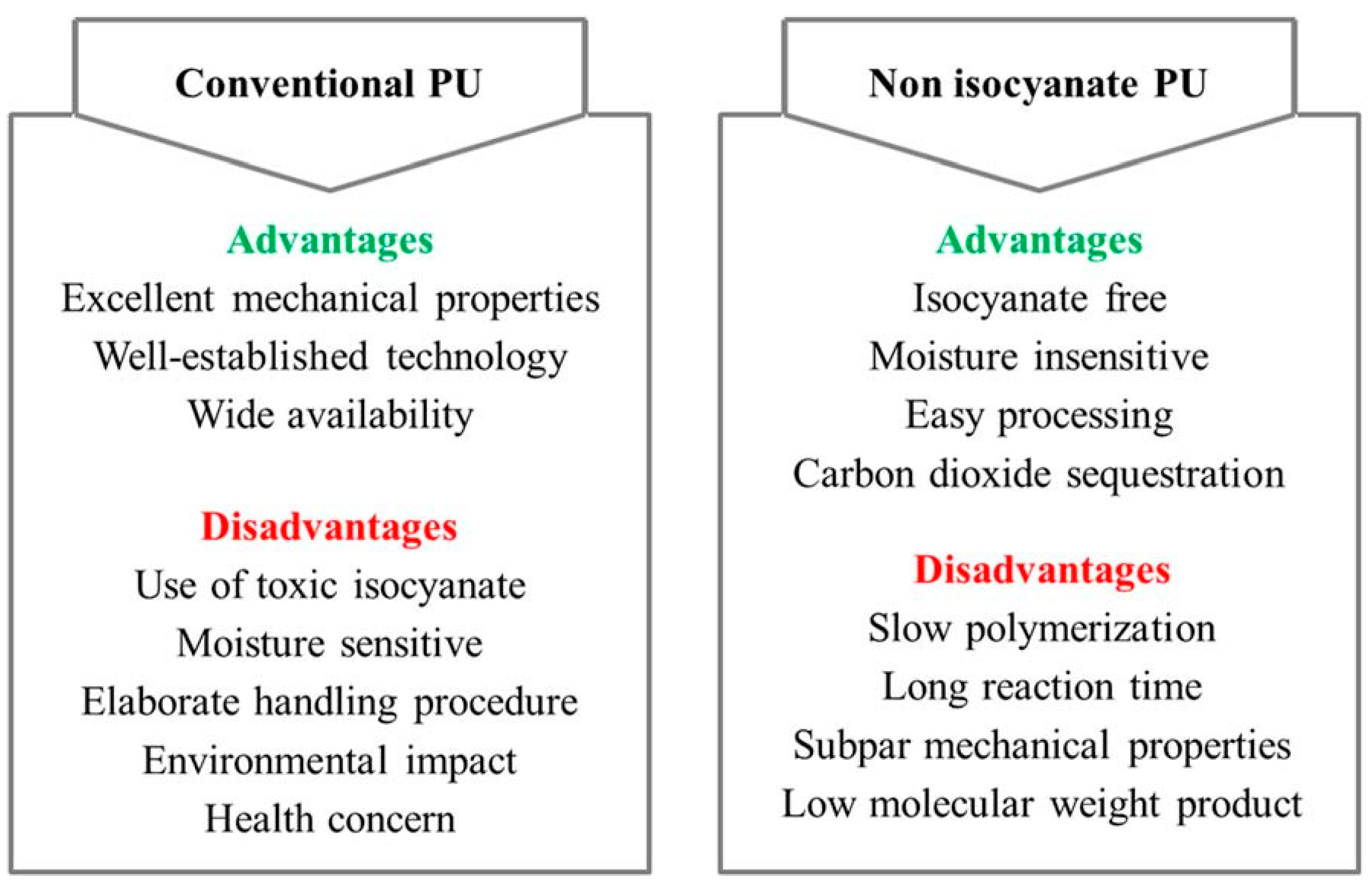 Polymers 17 03266 g018 Polymers 17 03266 g018