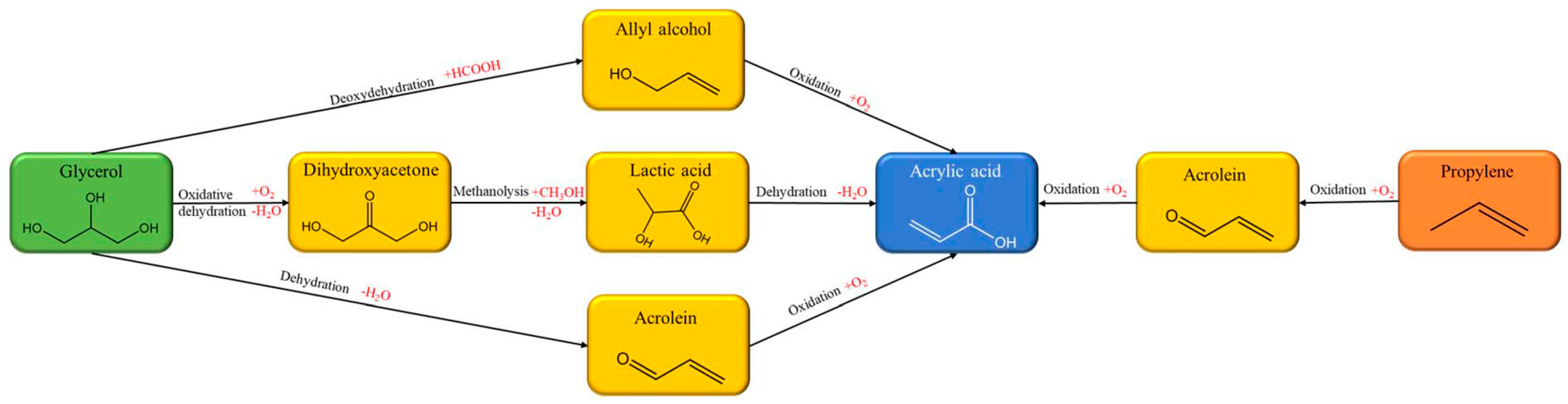 Polymers 17 03266 g022 Polymers 17 03266 g022