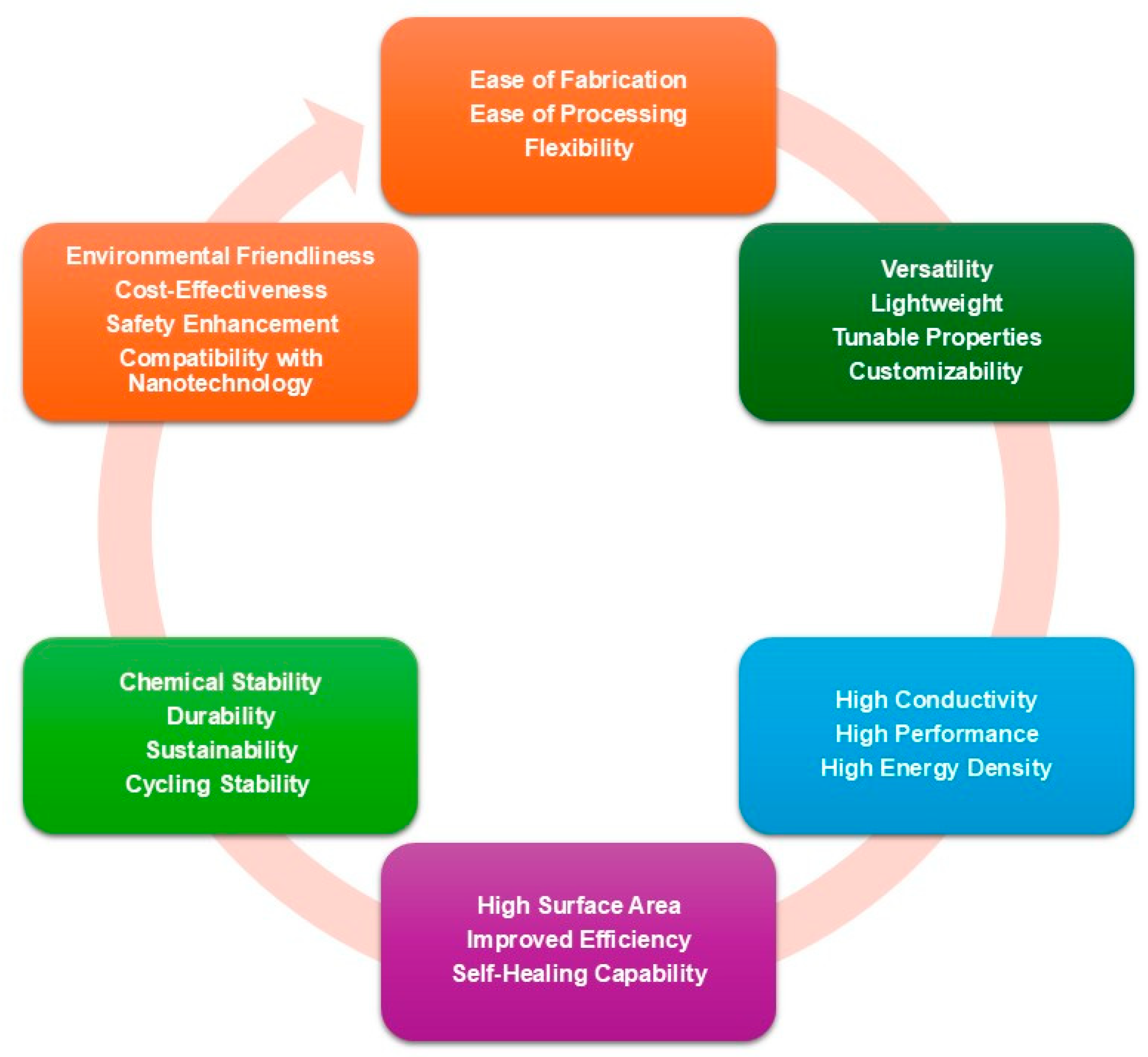 Polymers 17 03267 g001 Polymers 17 03267 g001