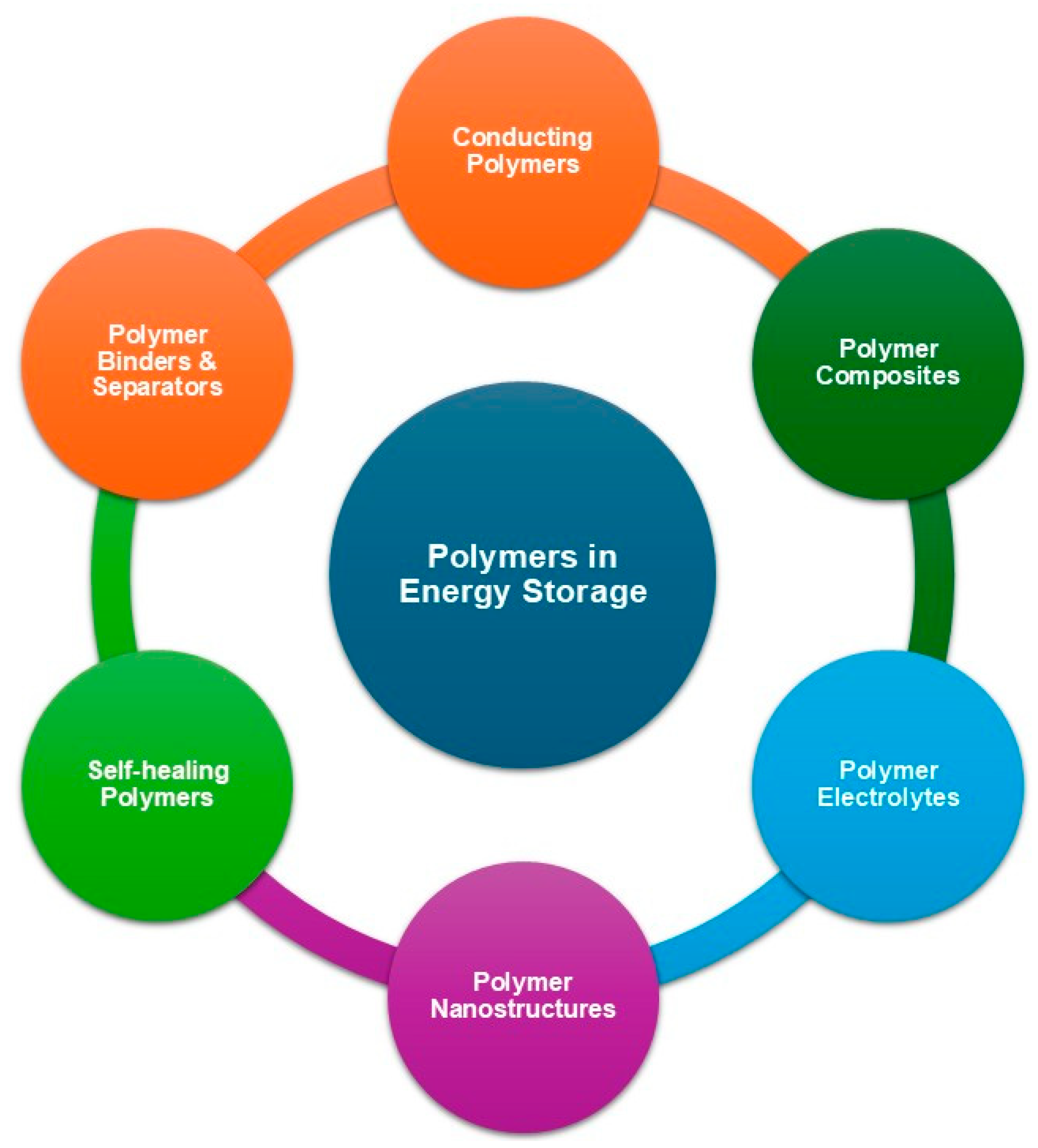 Polymers 17 03267 g002 Polymers 17 03267 g002