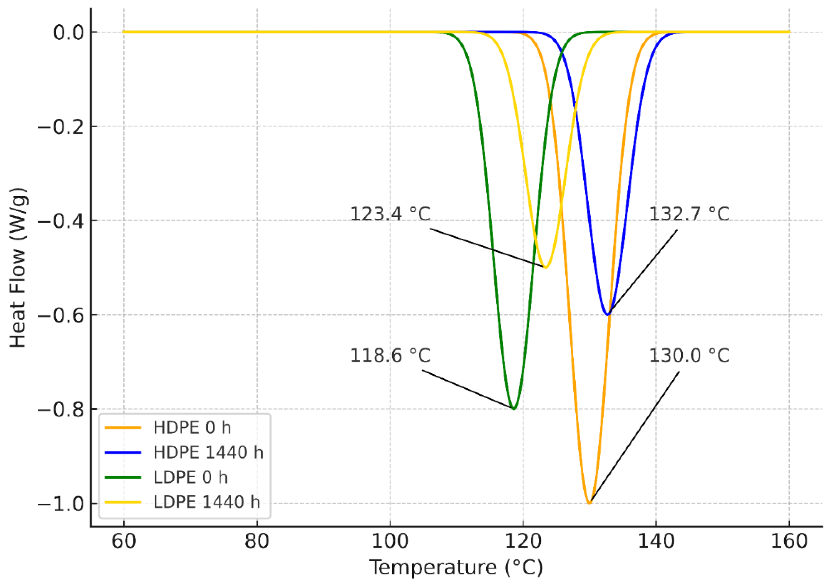 Polymers 17 03268 g001 Polymers 17 03268 g001