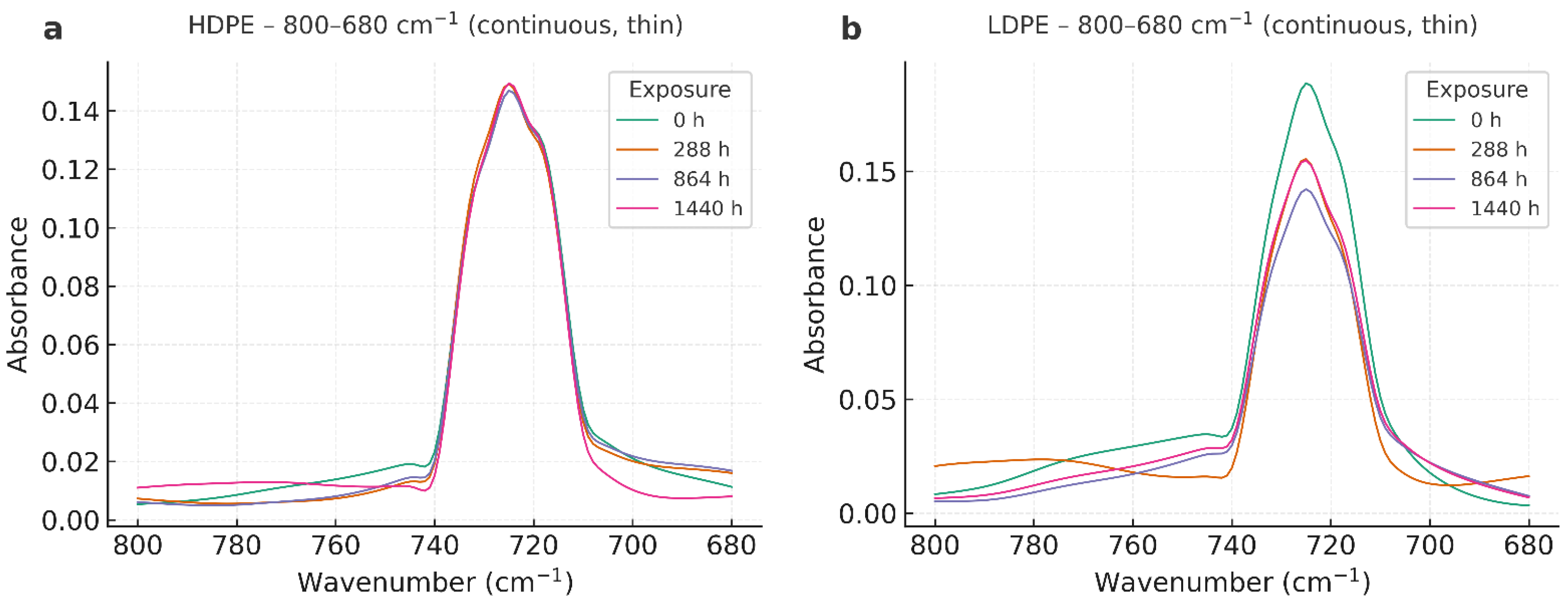 Polymers 17 03268 g002 Polymers 17 03268 g002