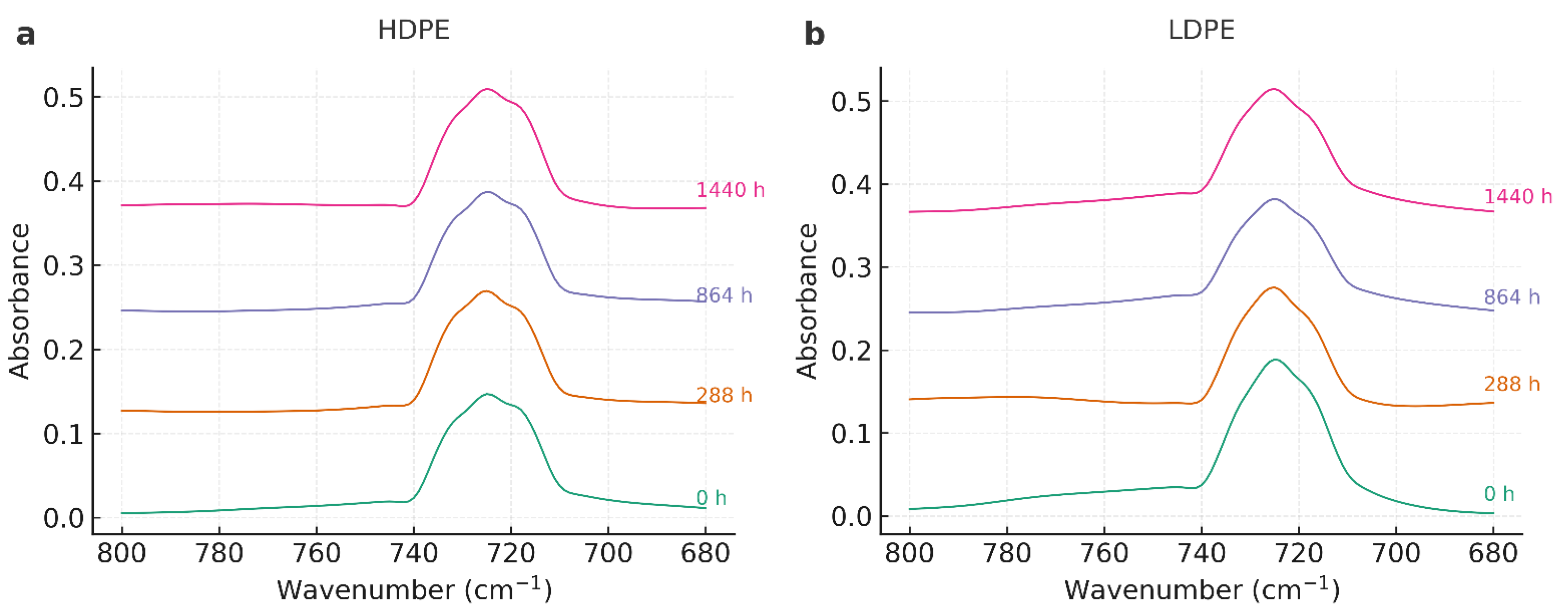 Polymers 17 03268 g003 Polymers 17 03268 g003