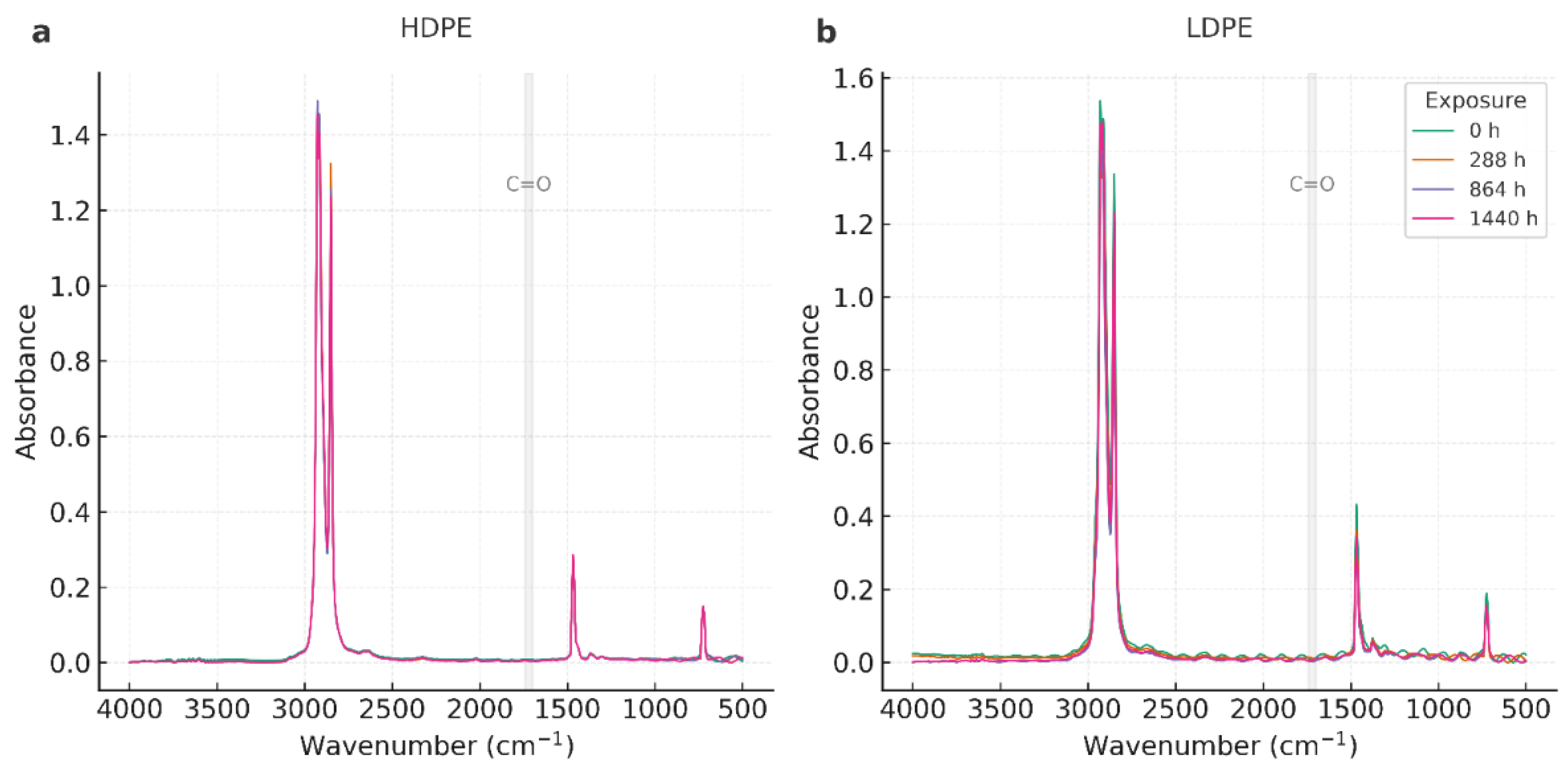 Polymers 17 03268 g005 Polymers 17 03268 g005