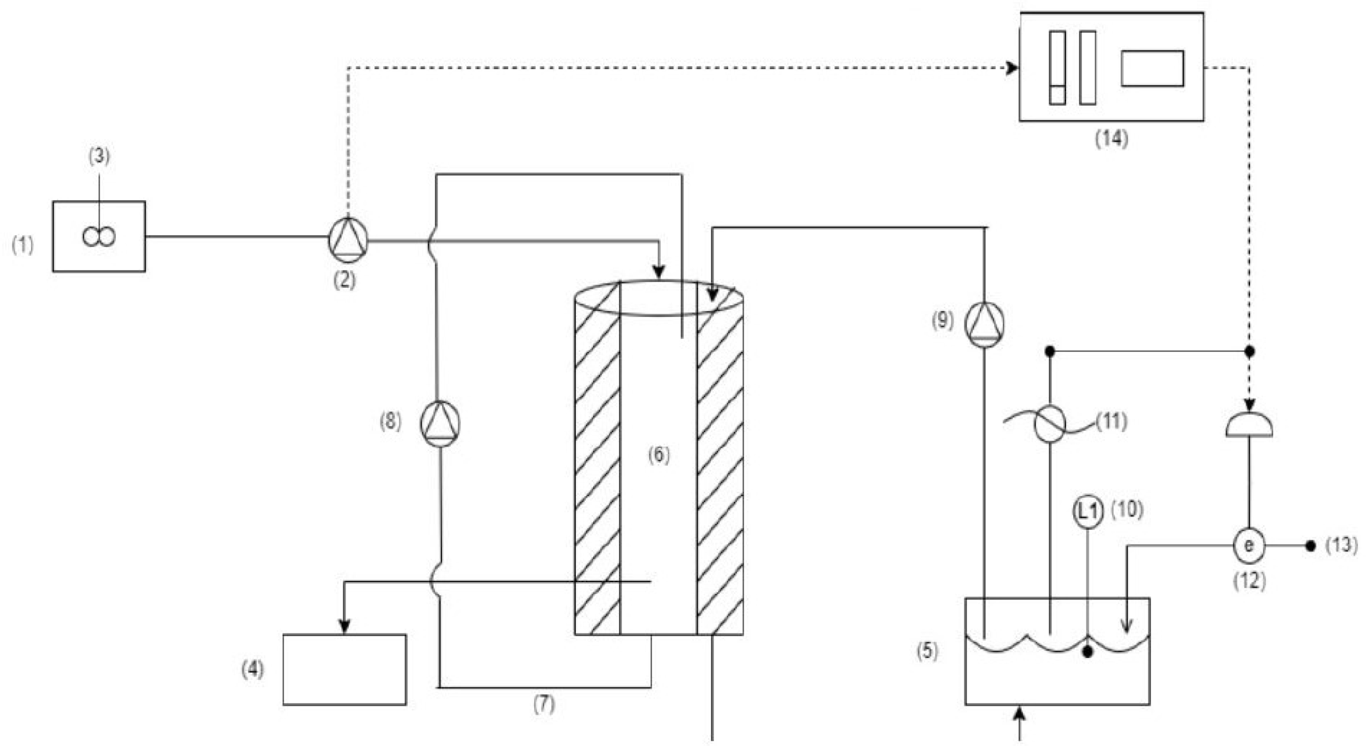Polymers 17 03270 g001 Polymers 17 03270 g001