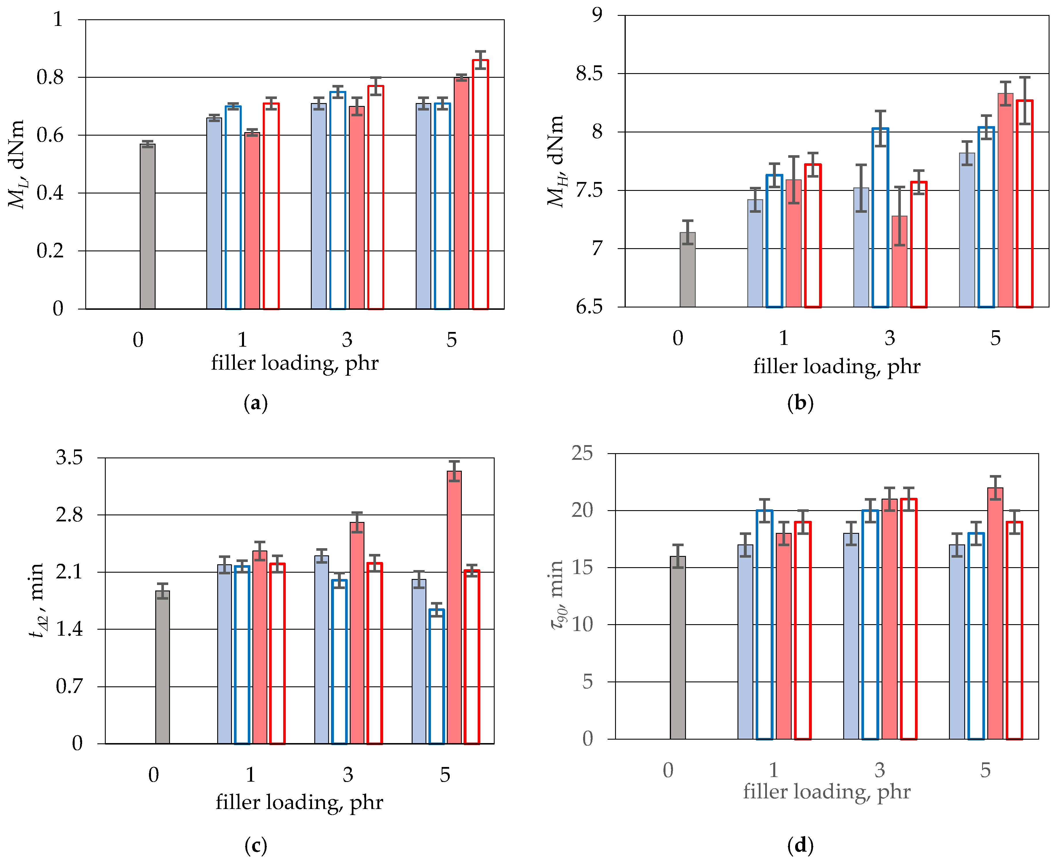 Polymers 17 03271 g003 Polymers 17 03271 g003