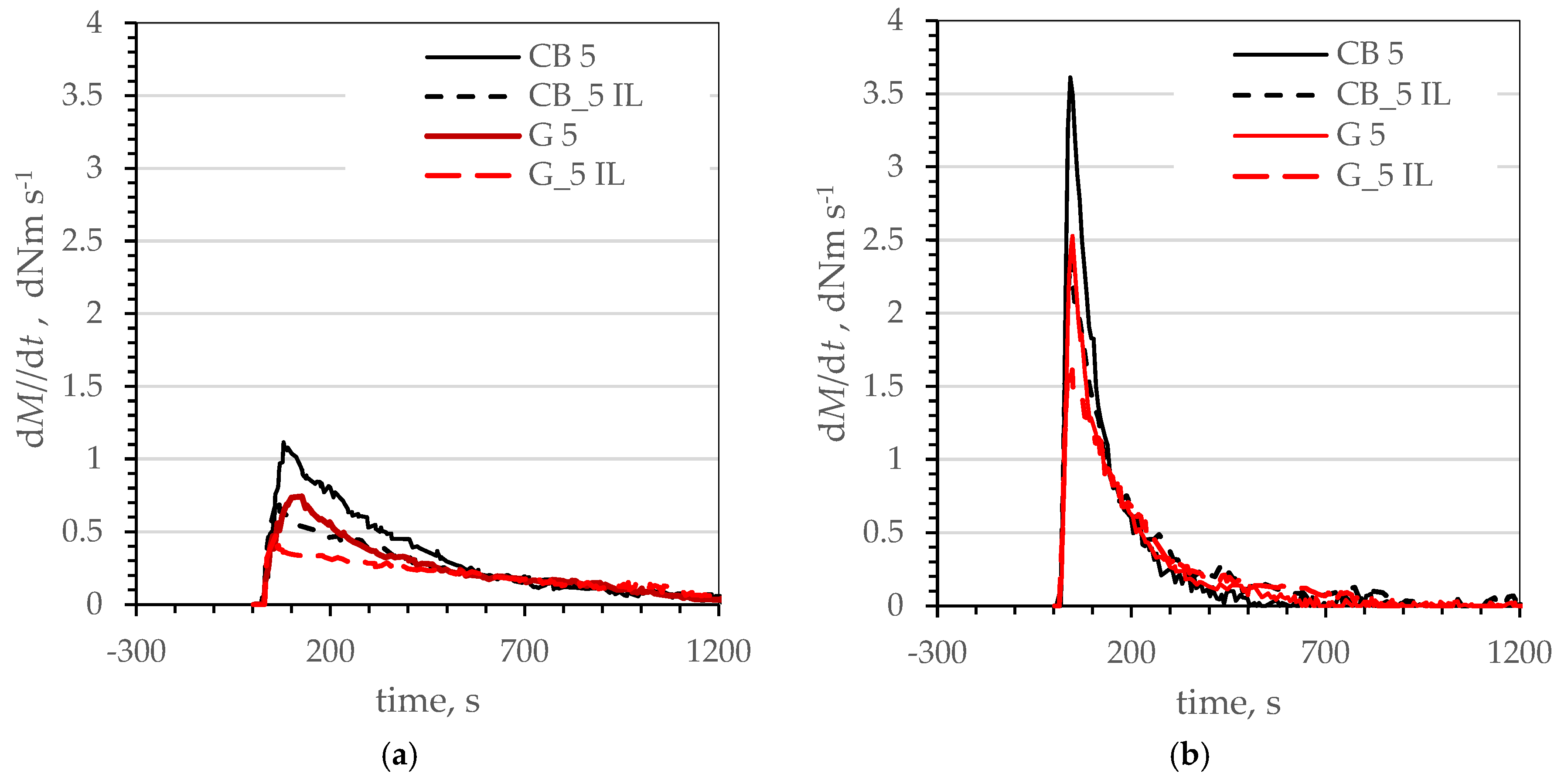 Polymers 17 03271 g004 Polymers 17 03271 g004