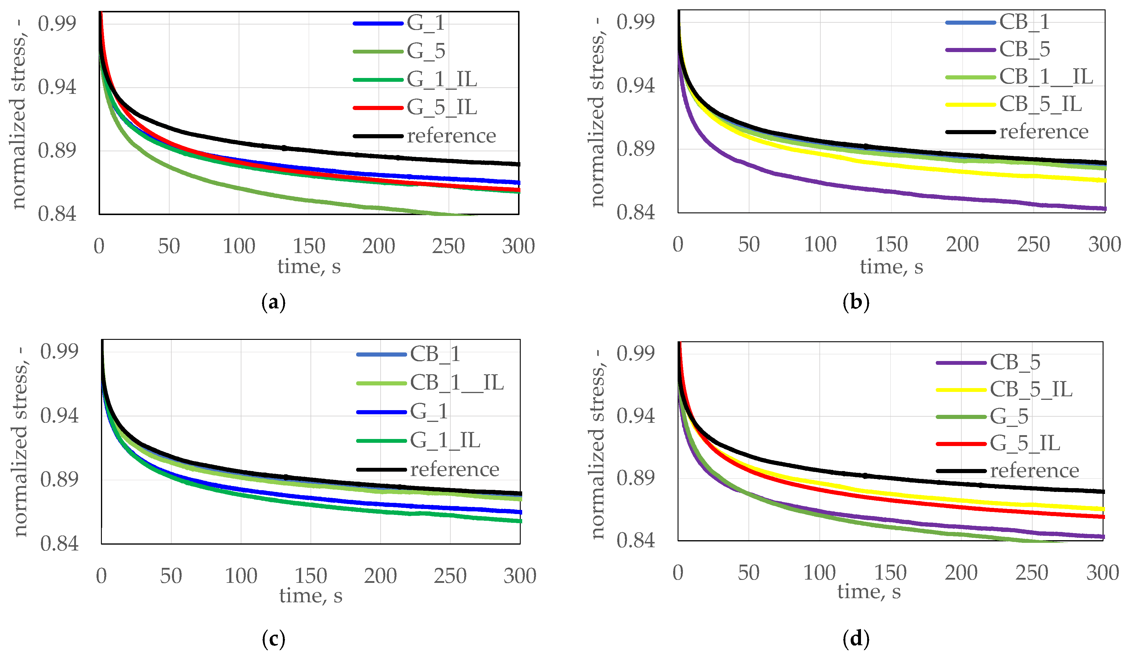 Polymers 17 03271 g007 Polymers 17 03271 g007