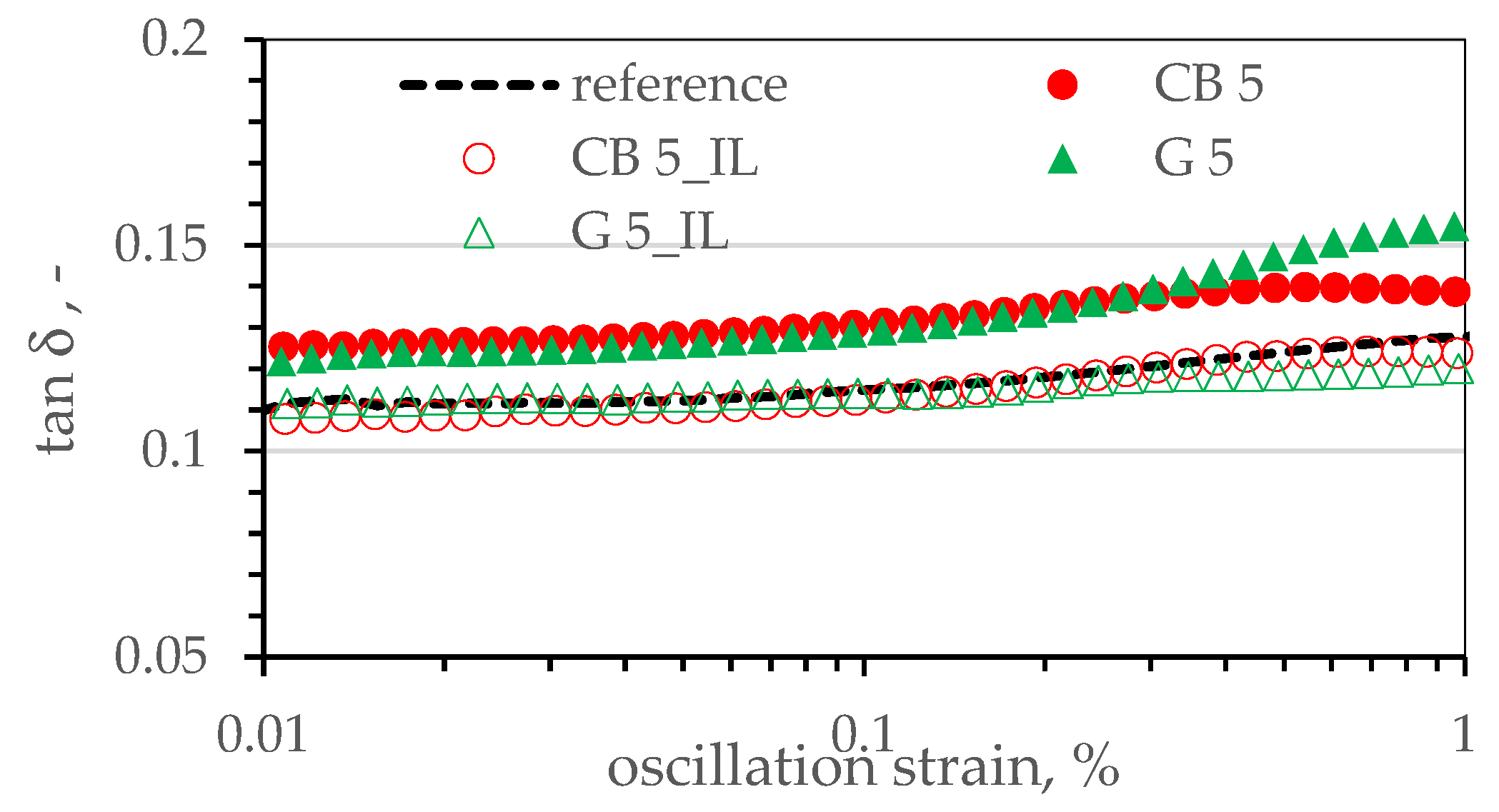 Polymers 17 03271 g016 Polymers 17 03271 g016