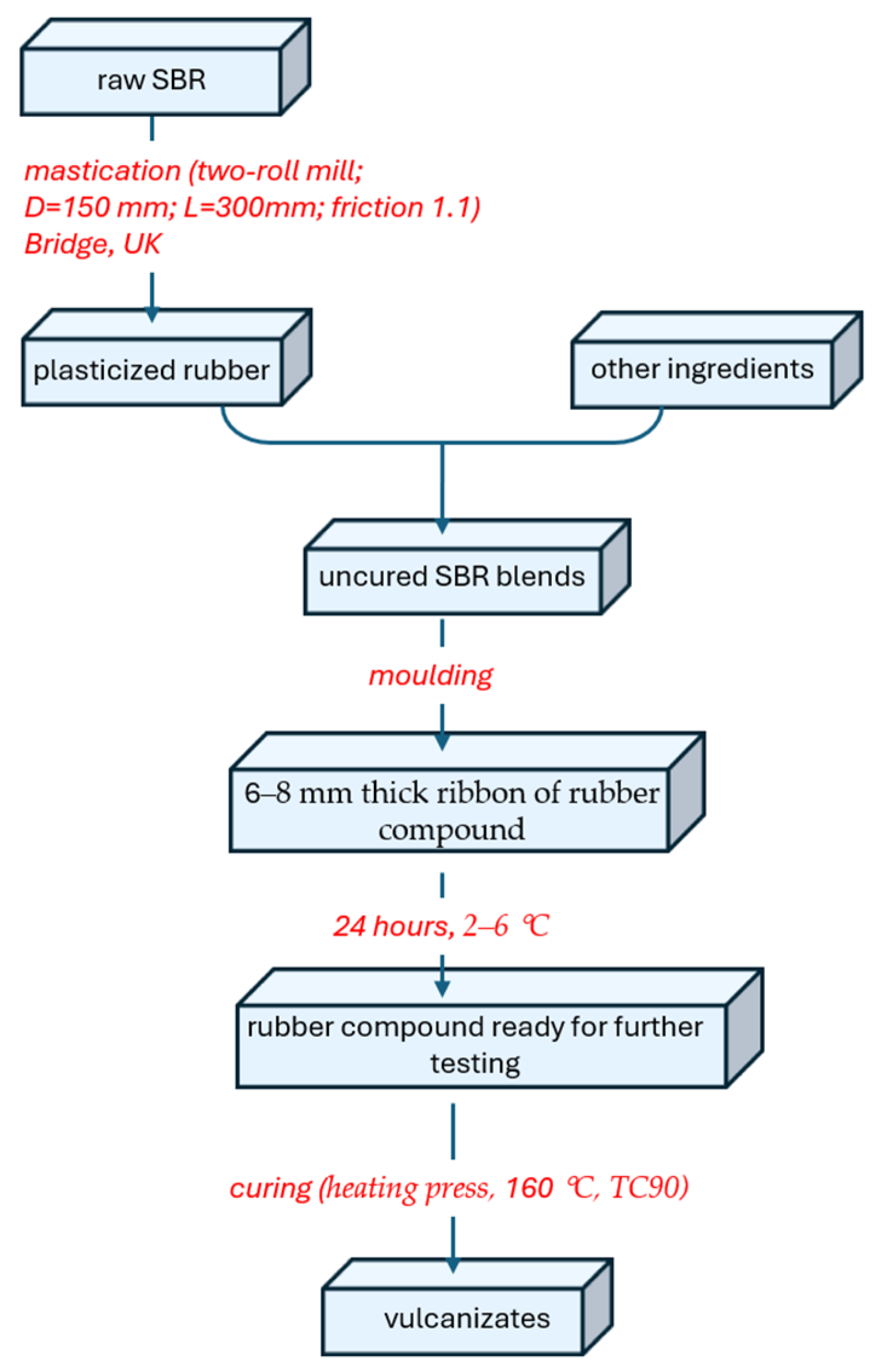 Polymers 17 03271 sch001 Polymers 17 03271 sch001