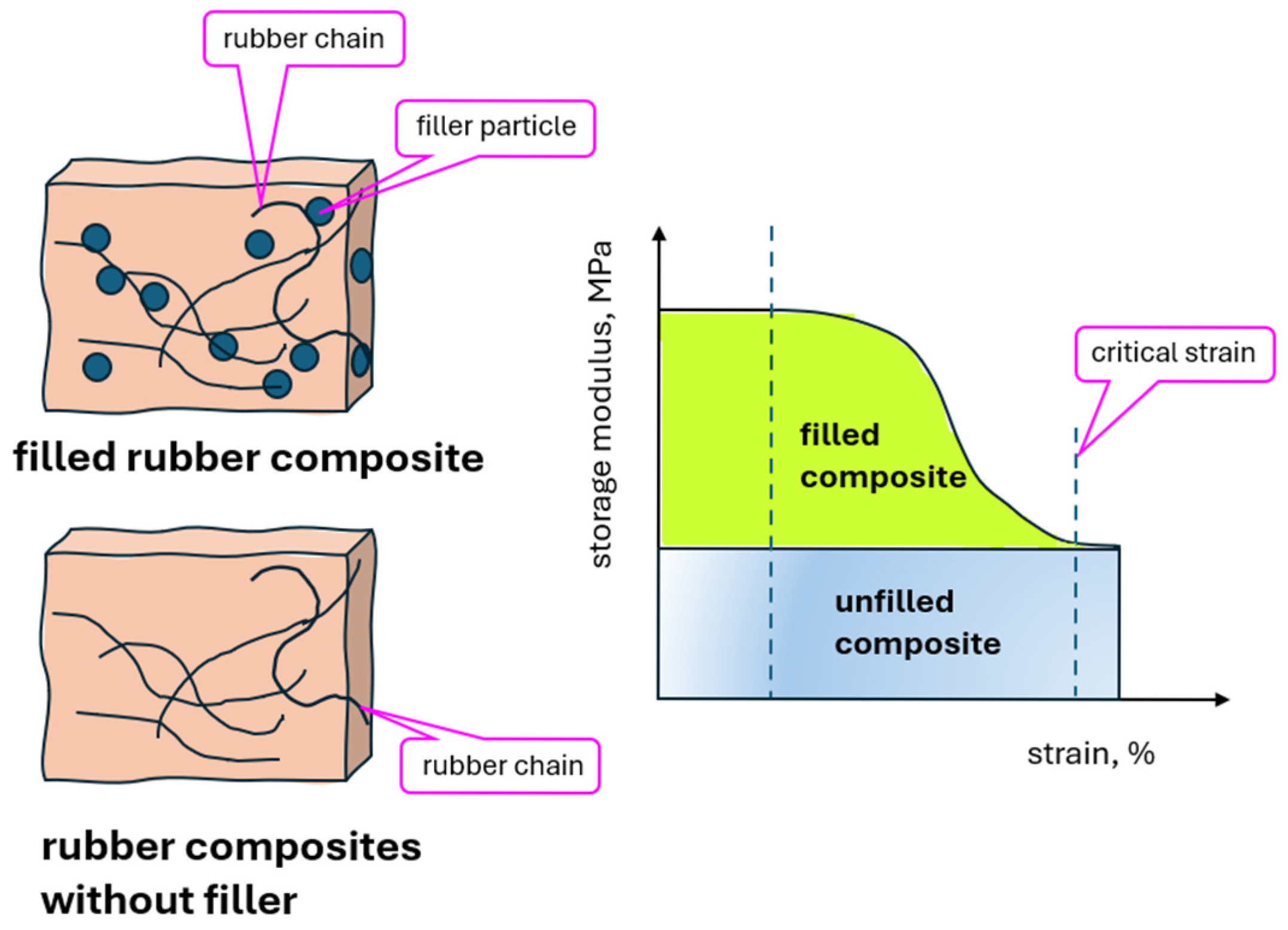 Polymers 17 03271 sch002 Polymers 17 03271 sch002