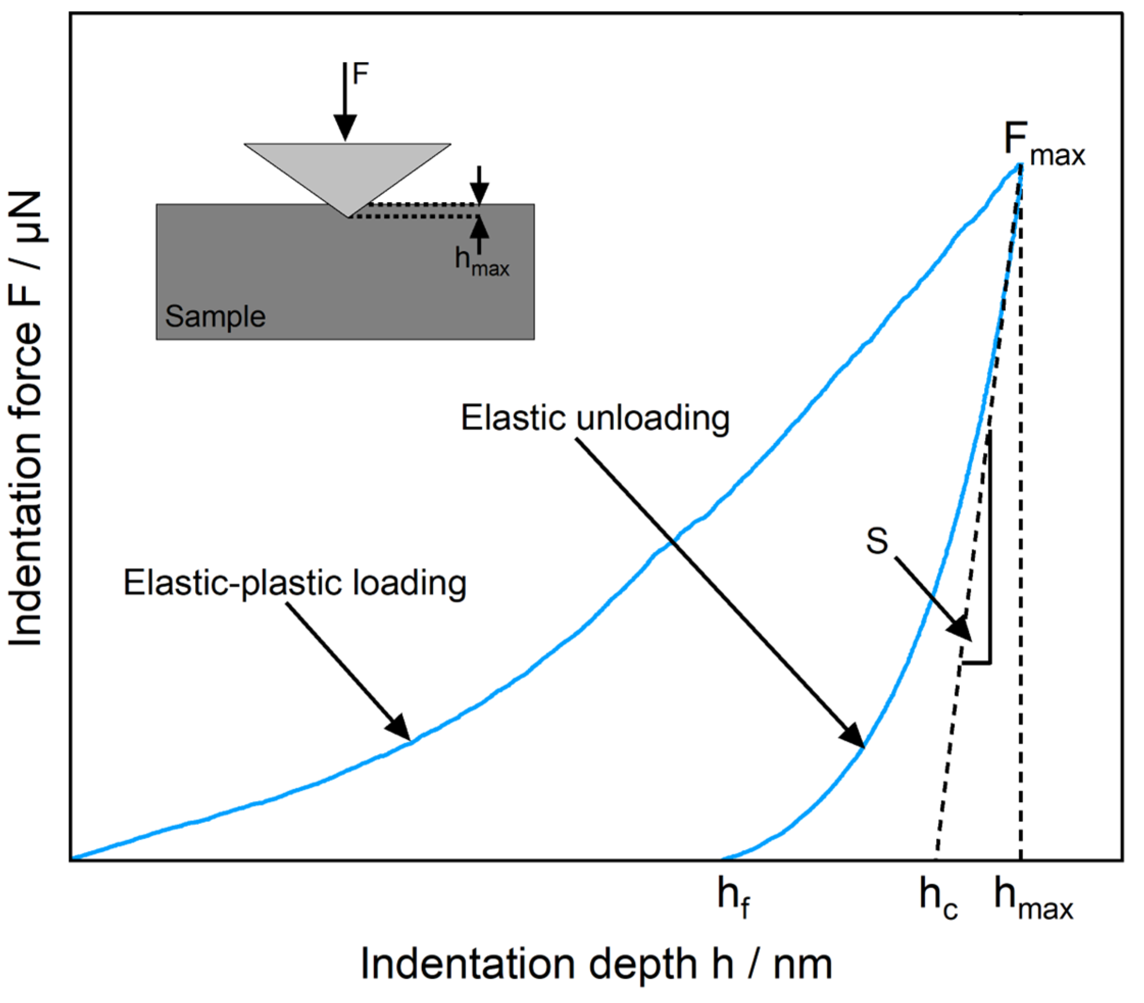 Polymers 17 03273 g004 Polymers 17 03273 g004
