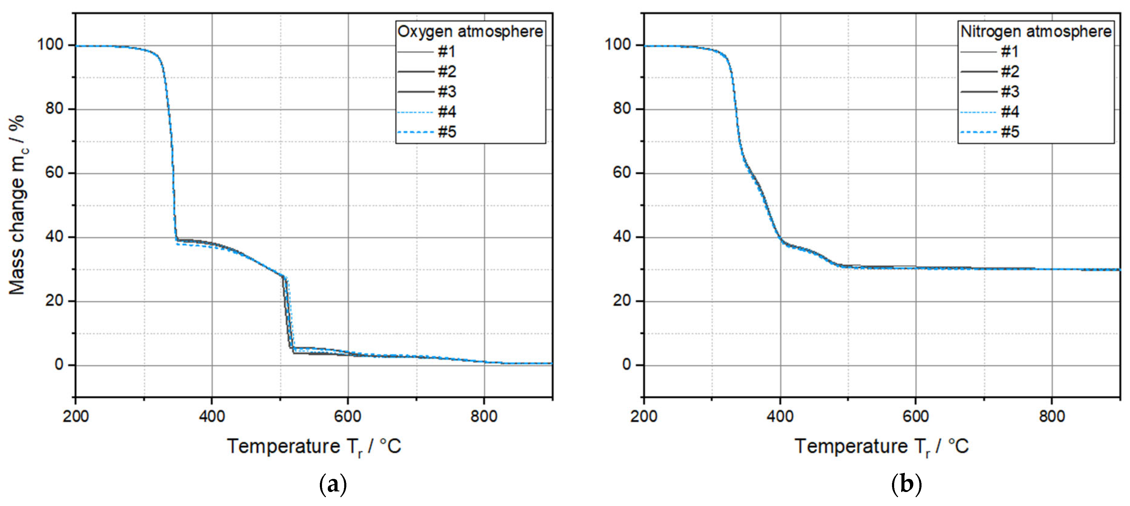 Polymers 17 03273 g009 Polymers 17 03273 g009