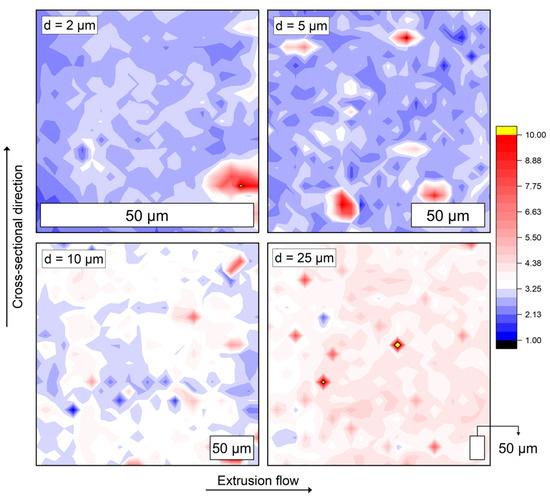 Orientation and Influence of Anisotropic Nanoparticles in