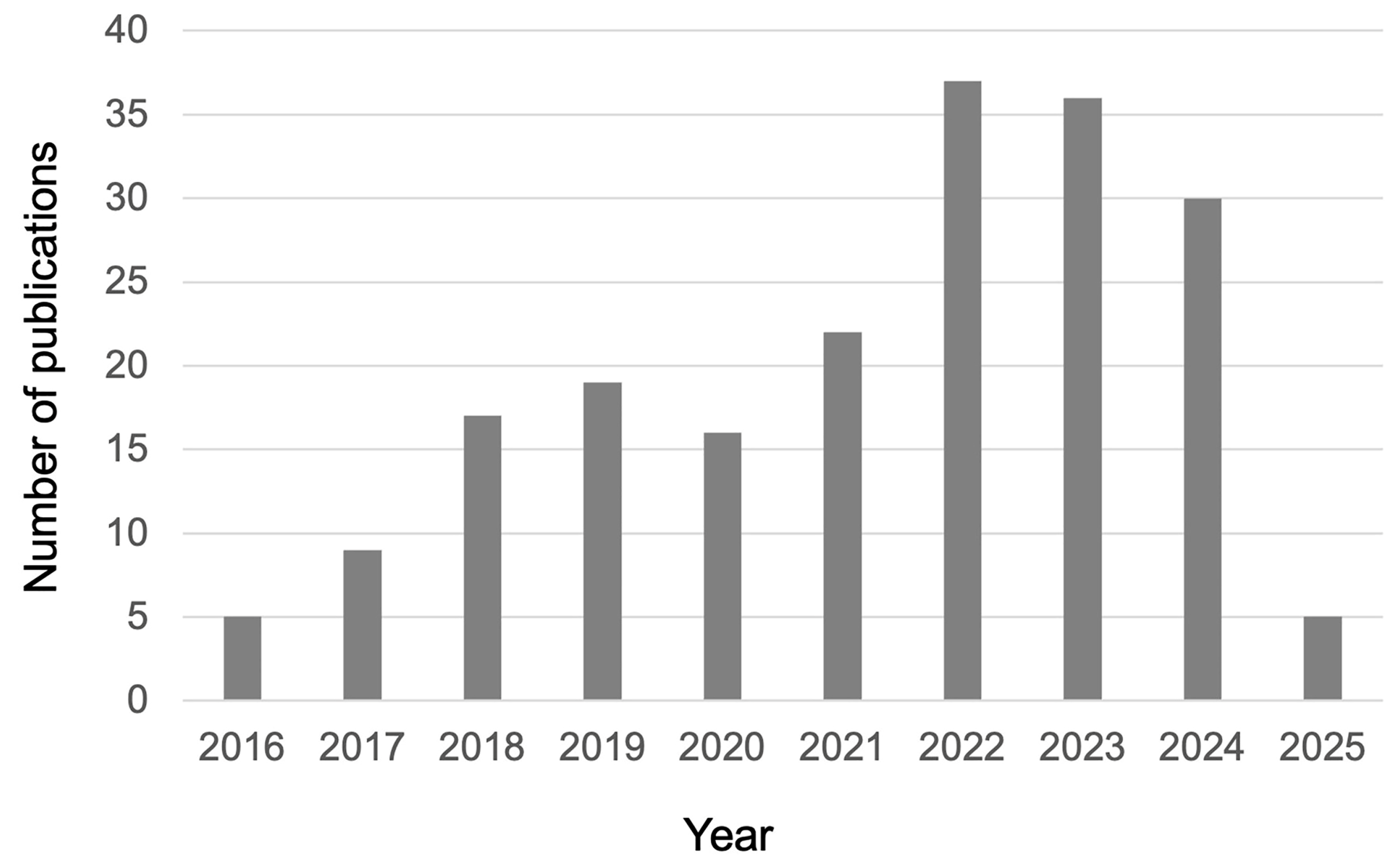 Polymers 17 03276 g002