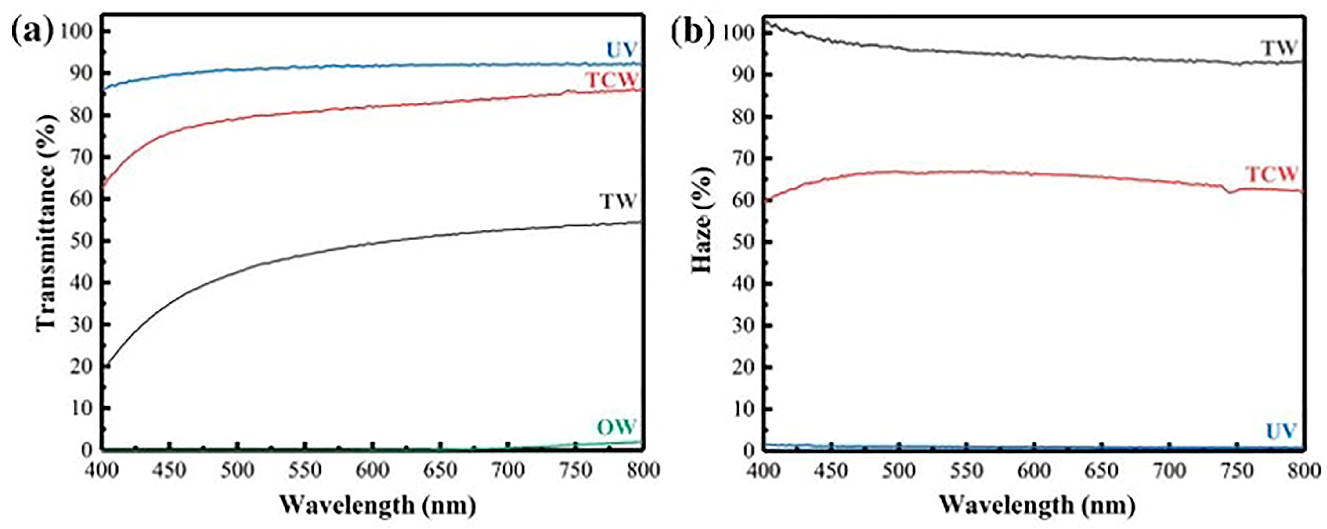 Polymers 17 03276 g003