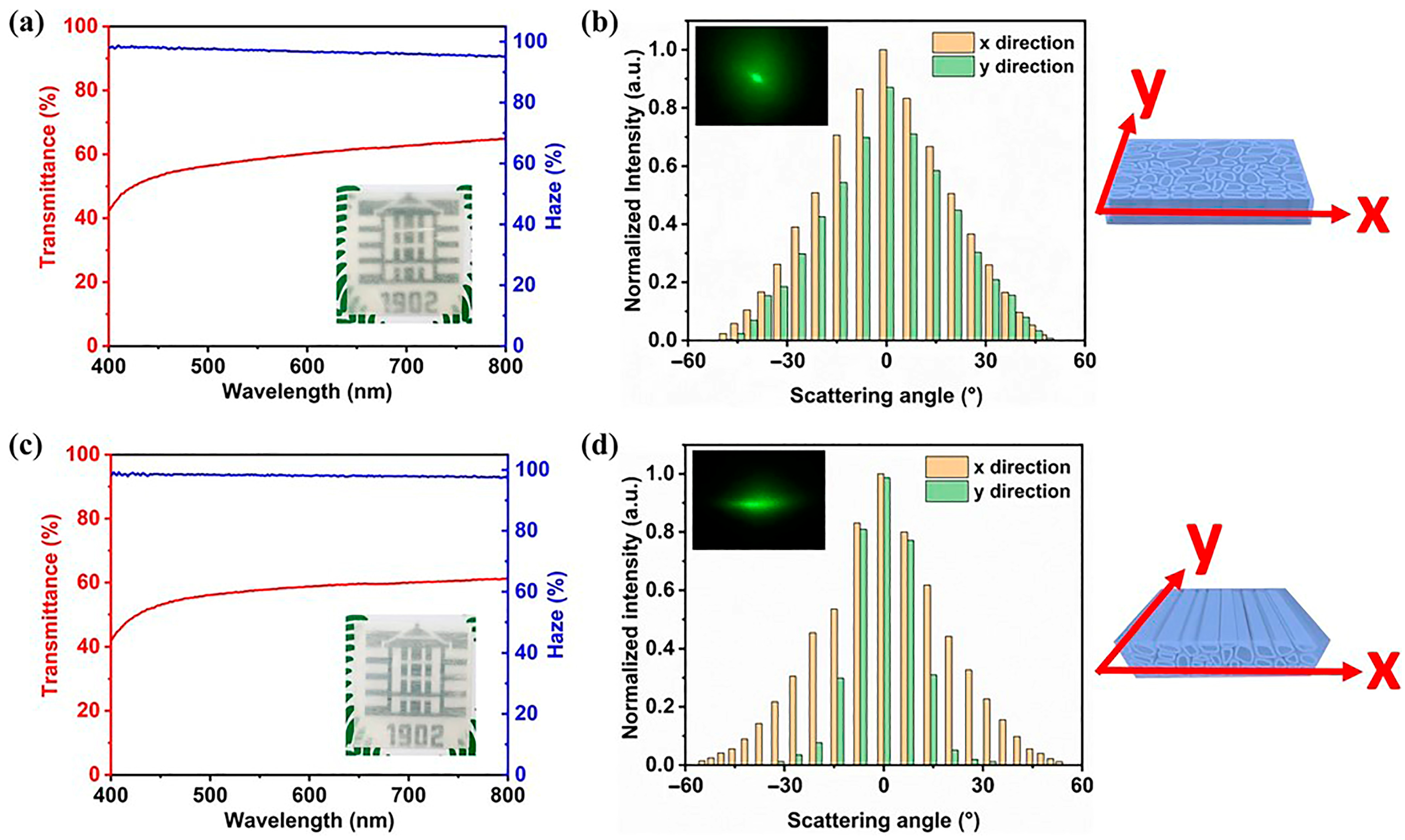 Polymers 17 03276 g005