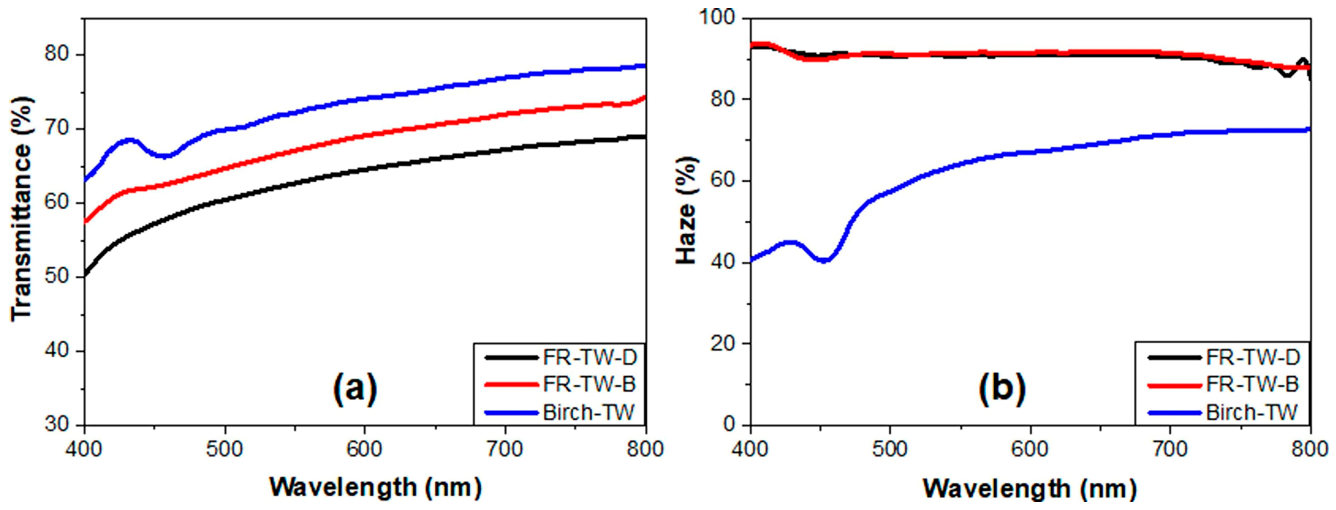 Polymers 17 03276 g006