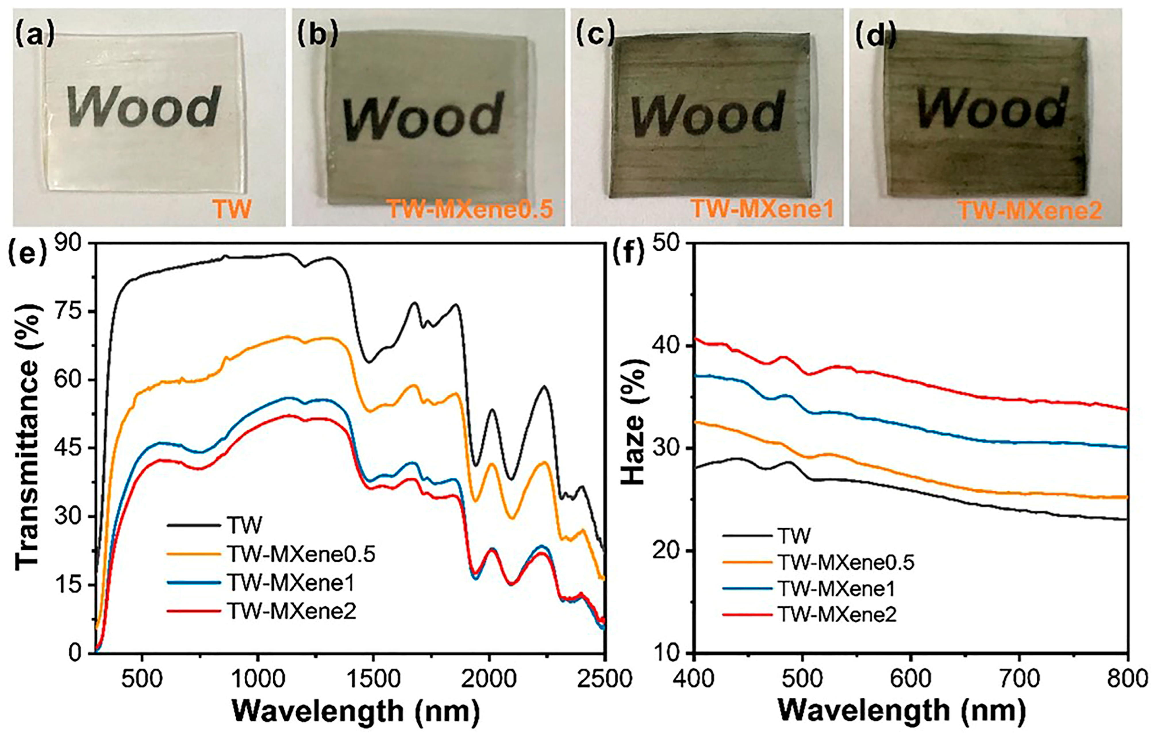 Polymers 17 03276 g009