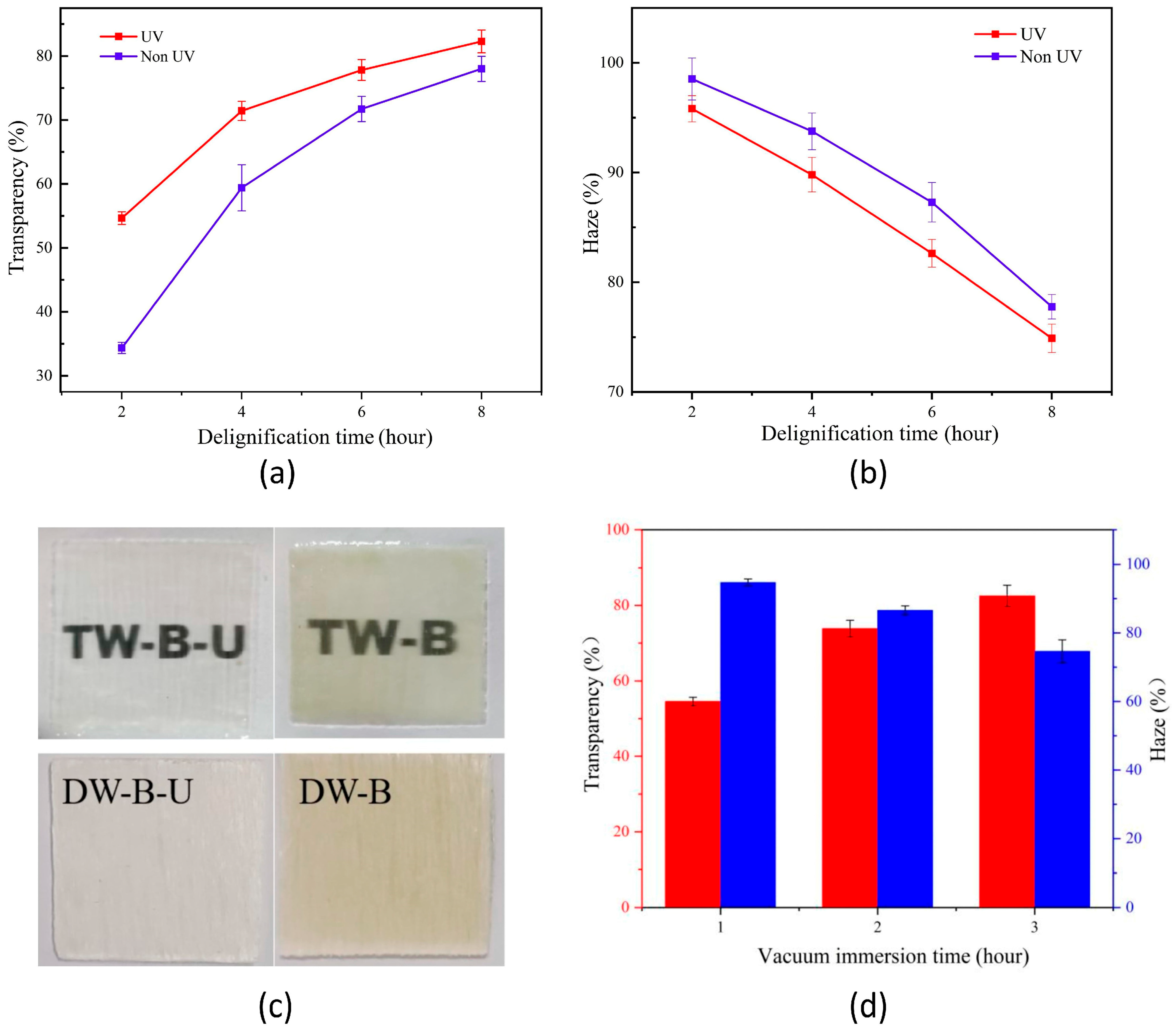 Polymers 17 03276 g010