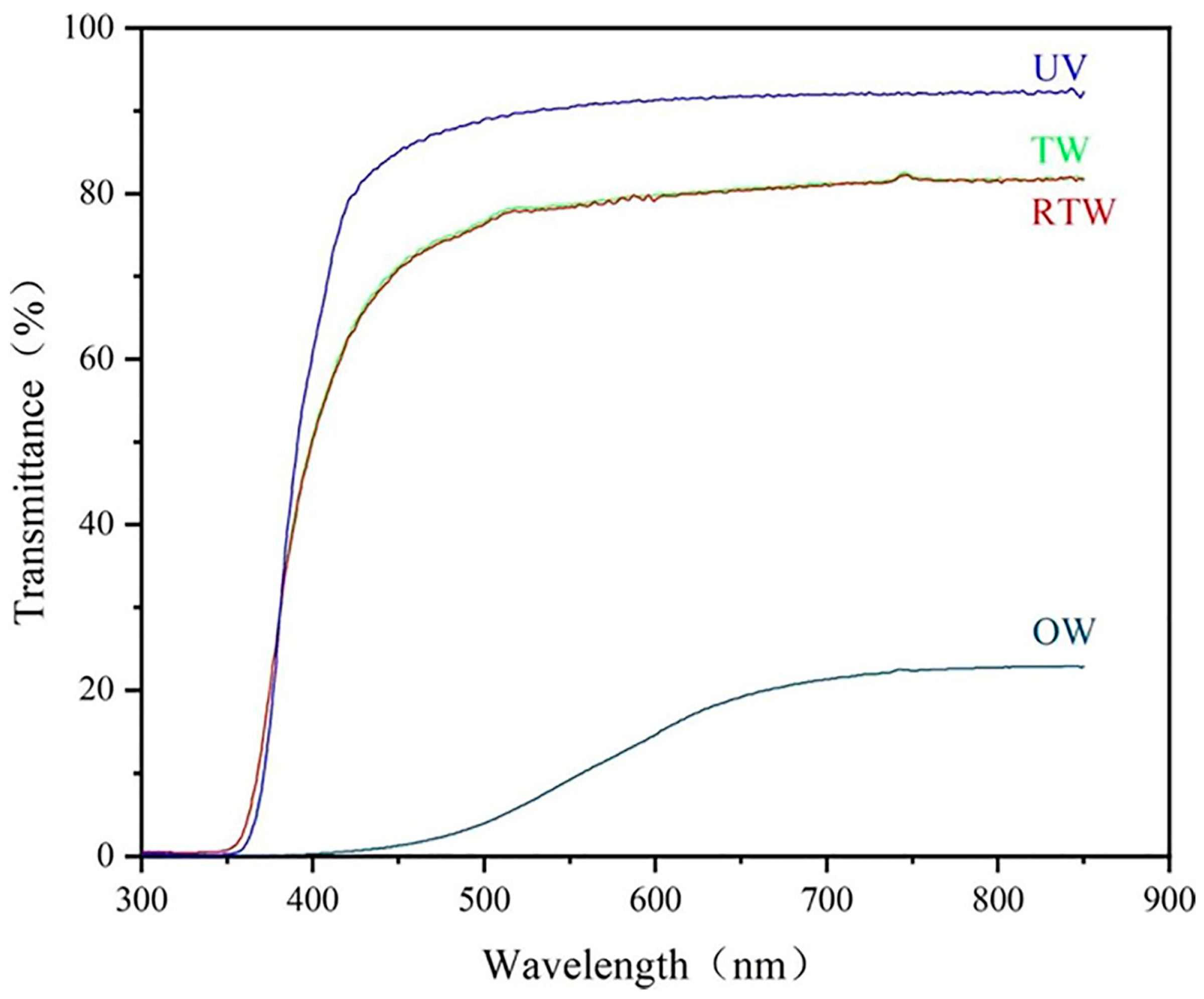 Polymers 17 03276 g014