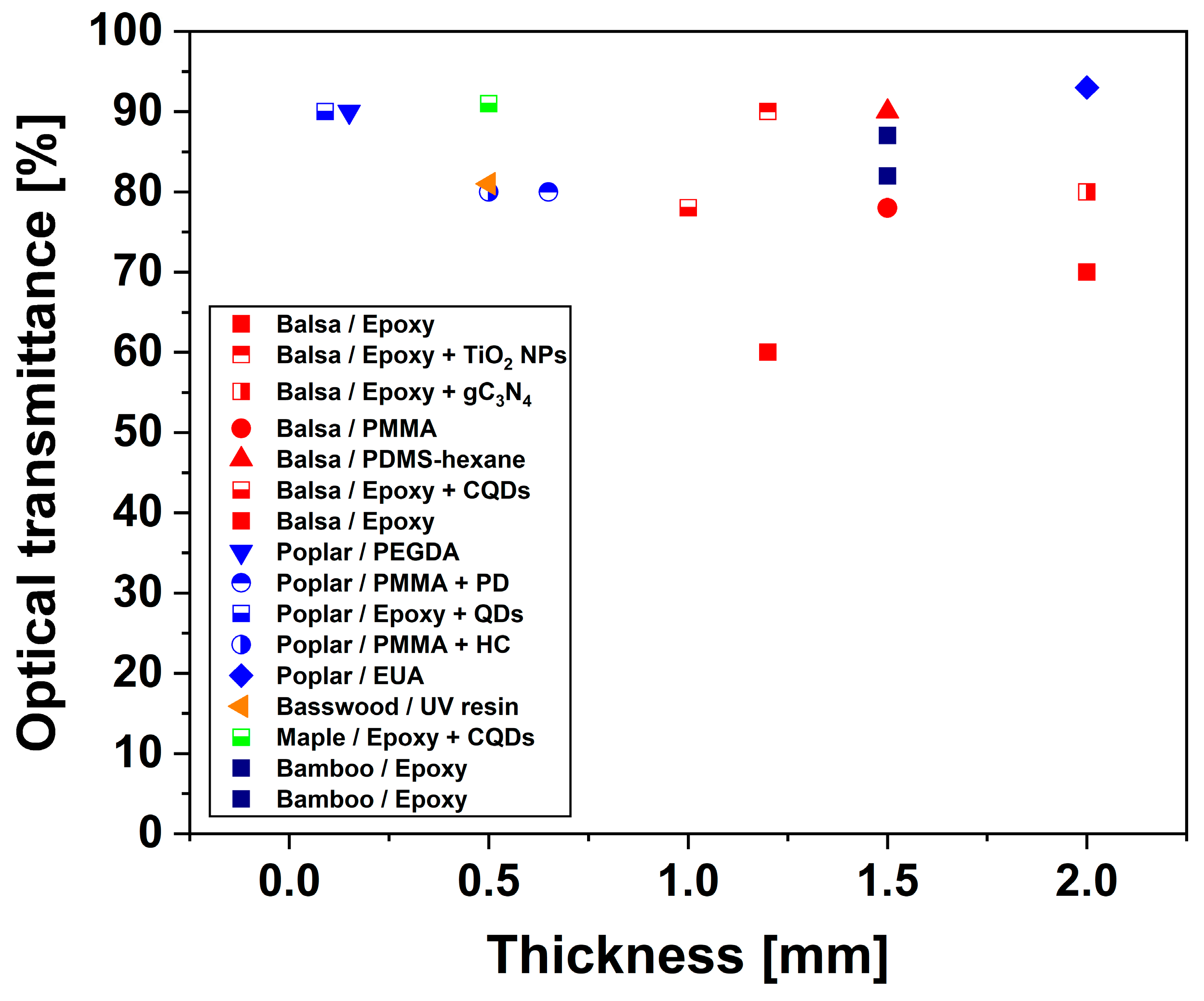Polymers 17 03276 g015