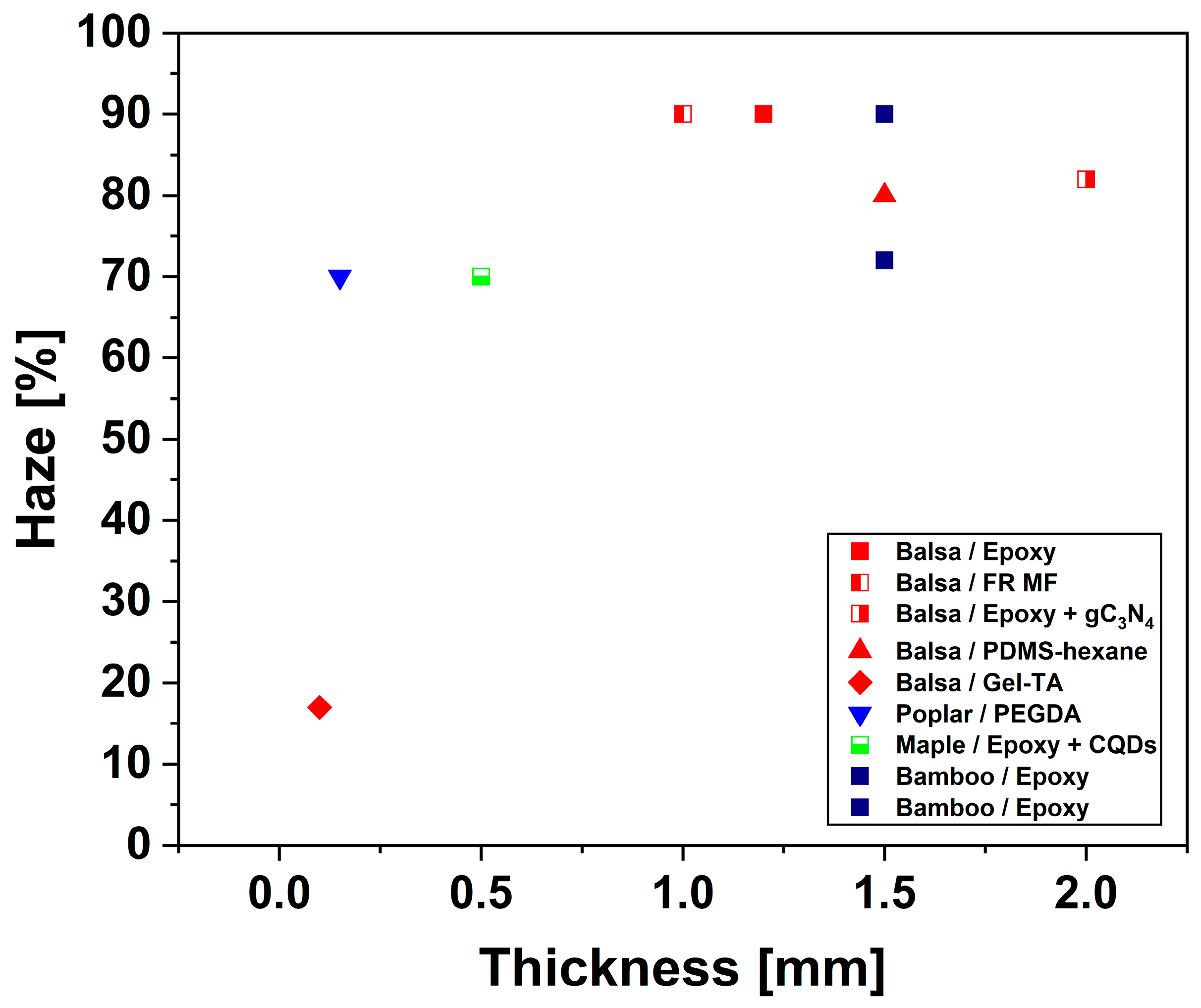 Polymers 17 03276 g016