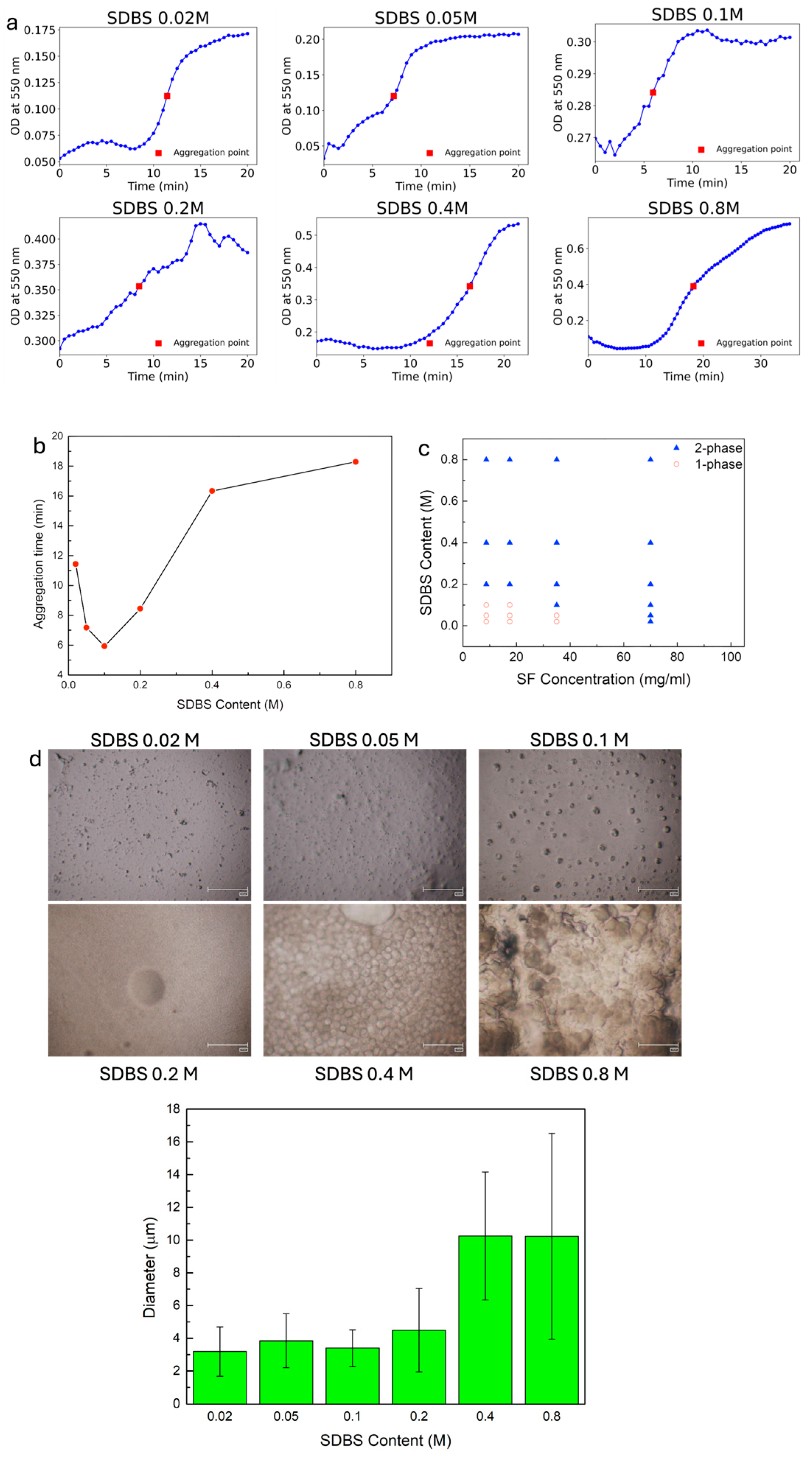 Polymers 17 03277 g002