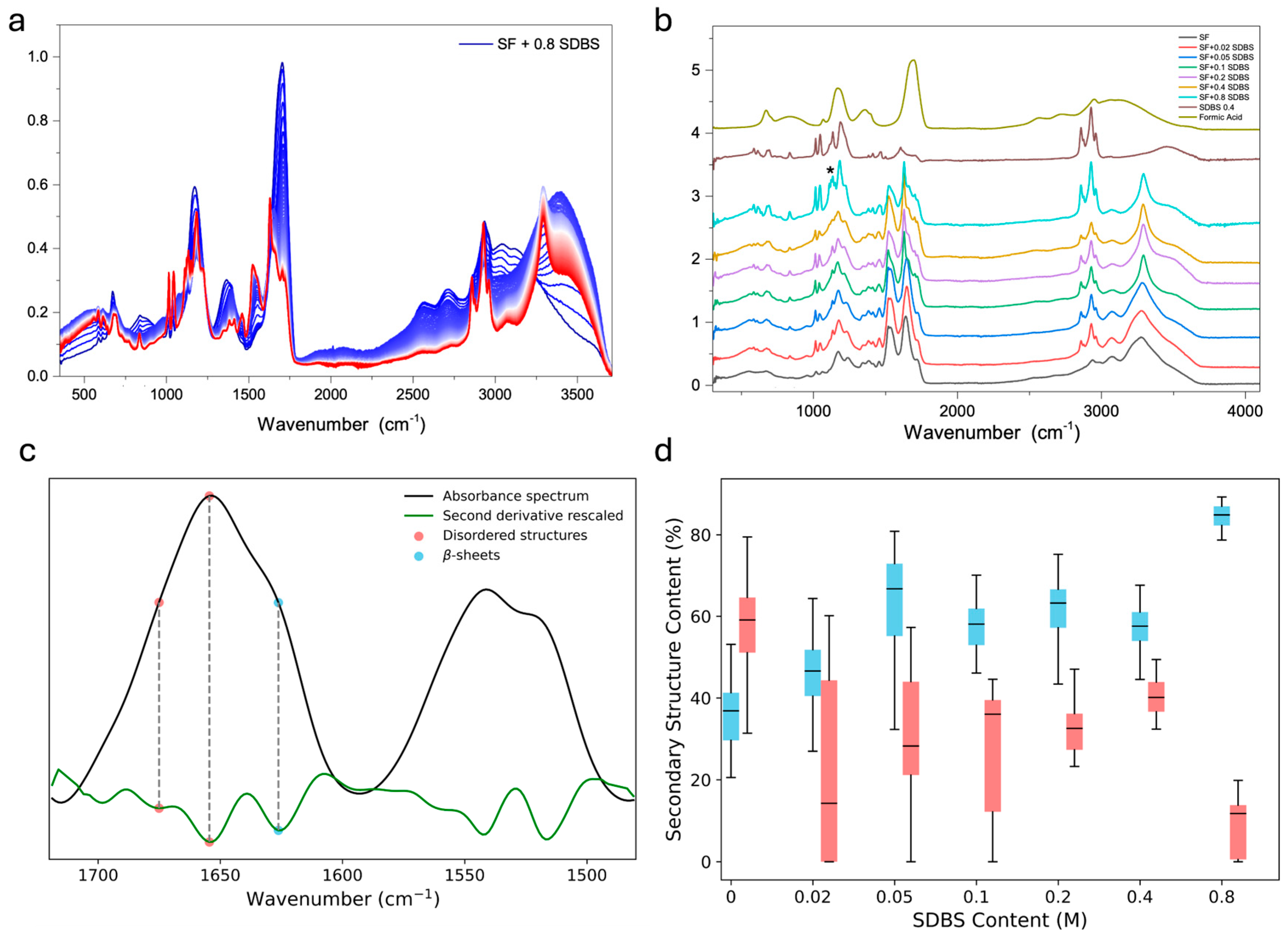 Polymers 17 03277 g003