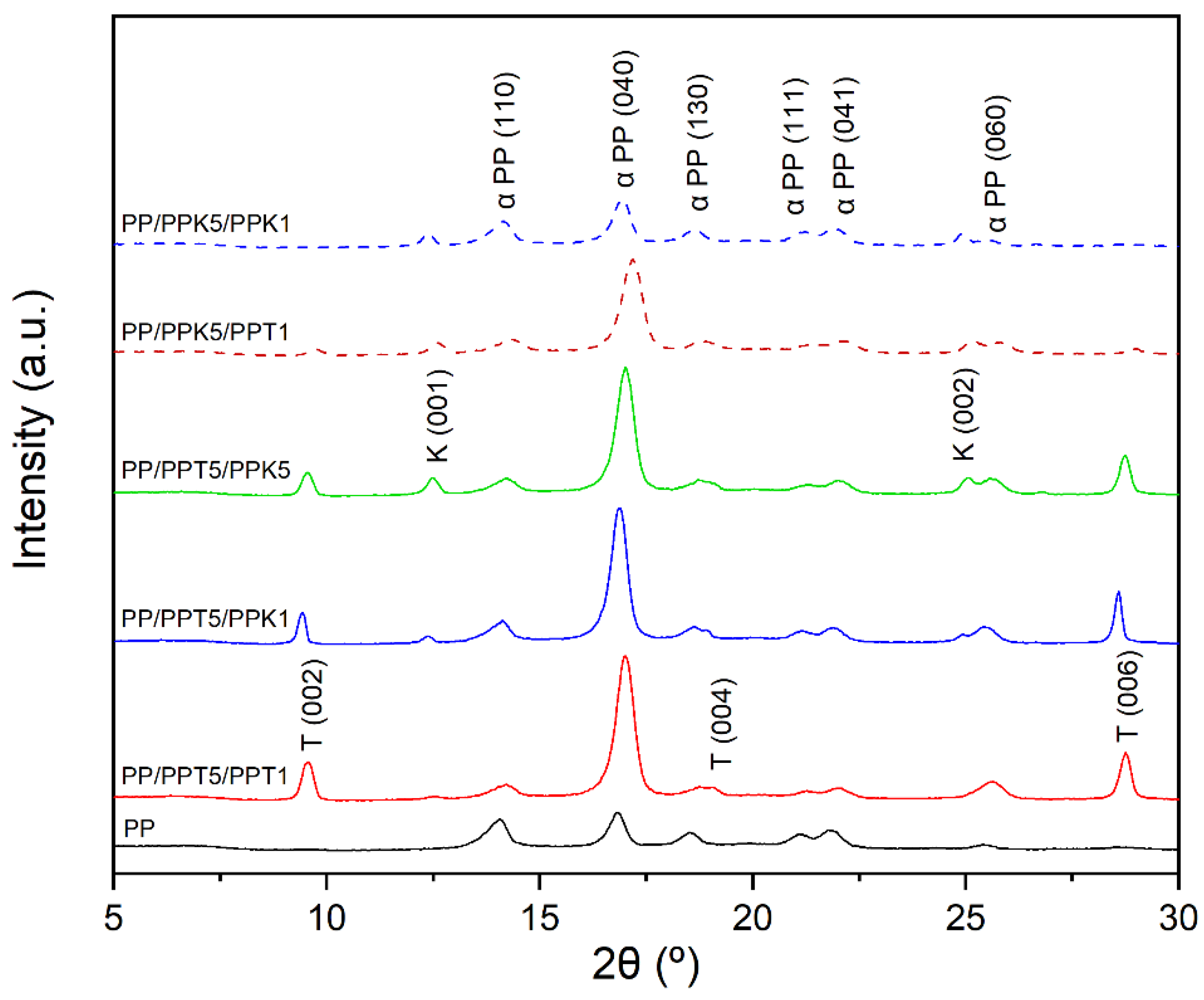 Polymers 17 03279 g003 Polymers 17 03279 g003