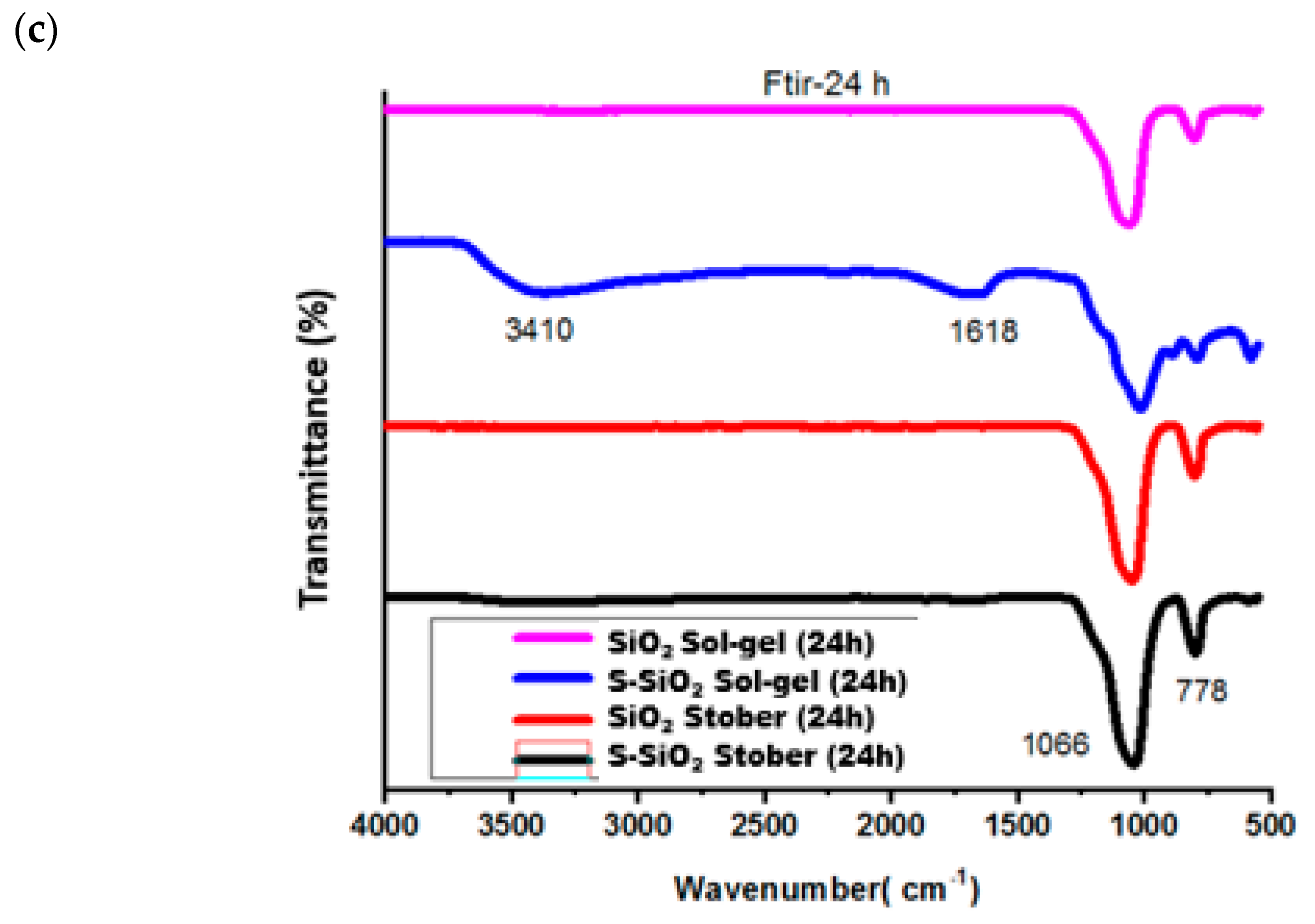 Polymers 17 03281 g001b Polymers 17 03281 g001b